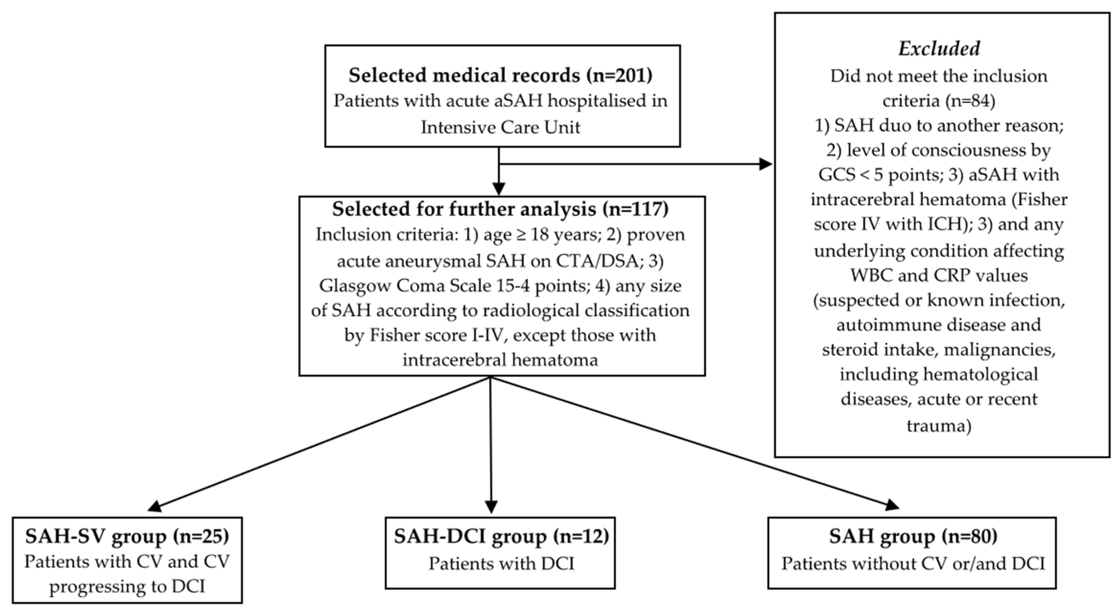 Medicina 58 00323 g001 550