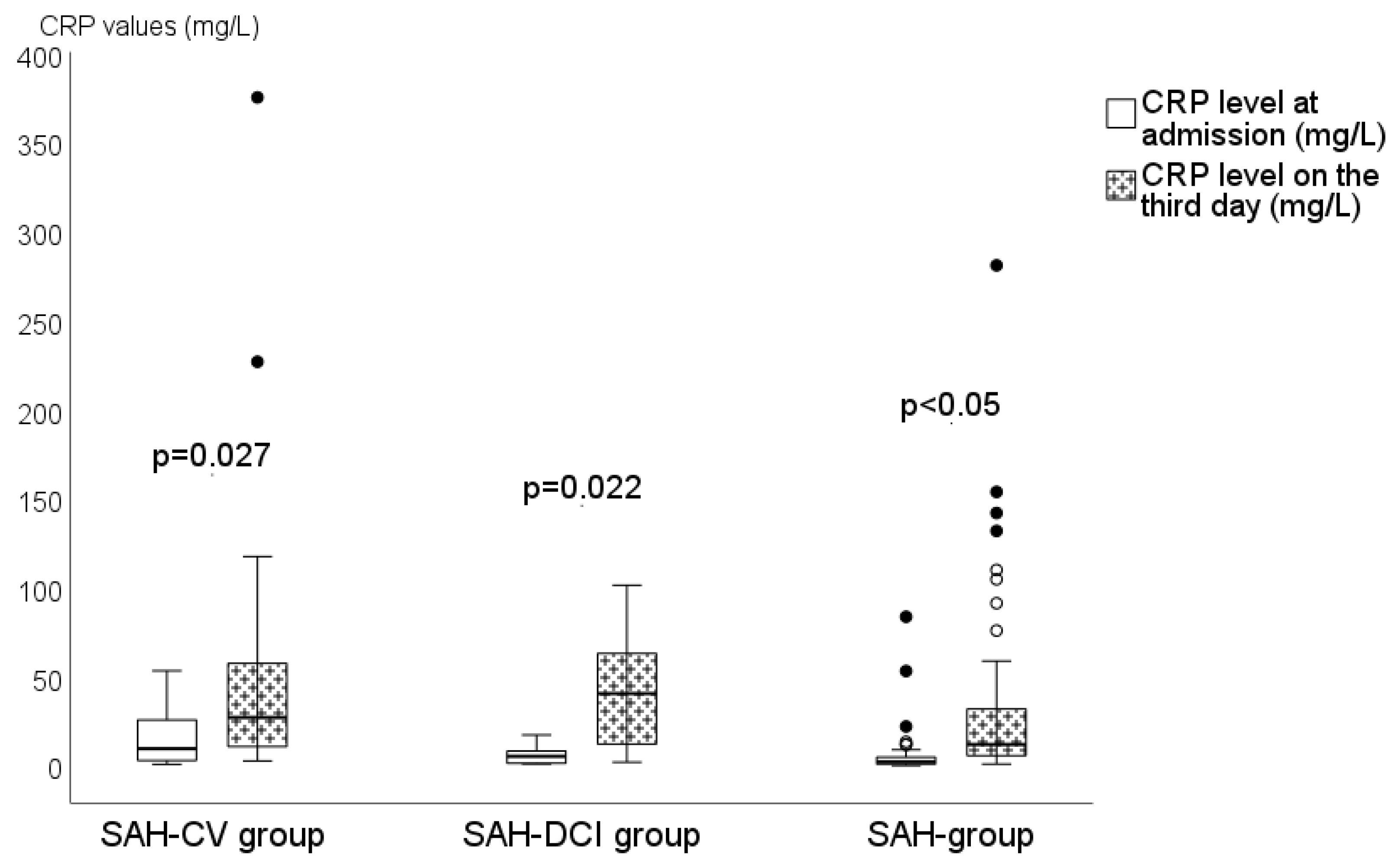 Medicina 58 00323 g002 550