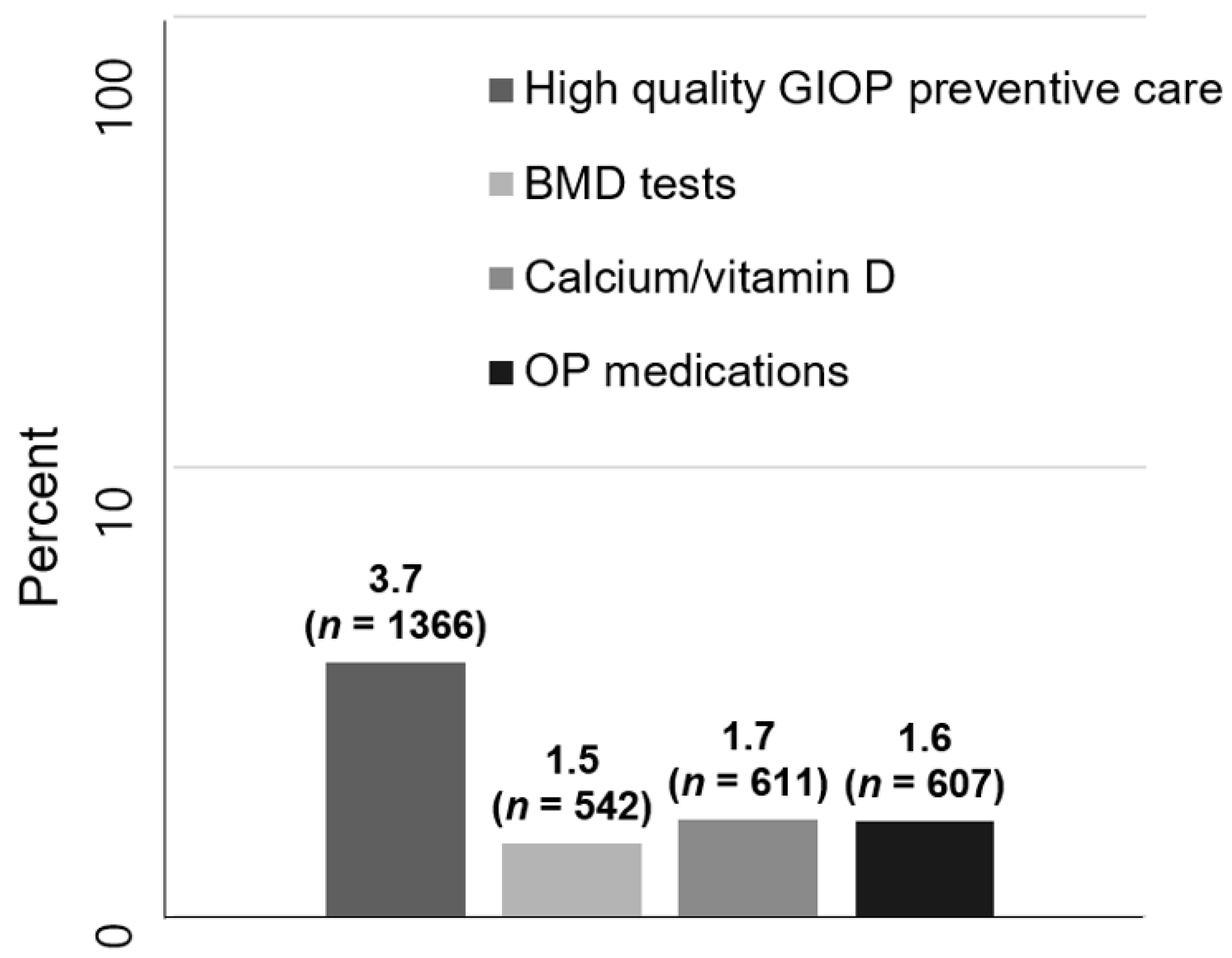 Medicina 58 00324 g002 550