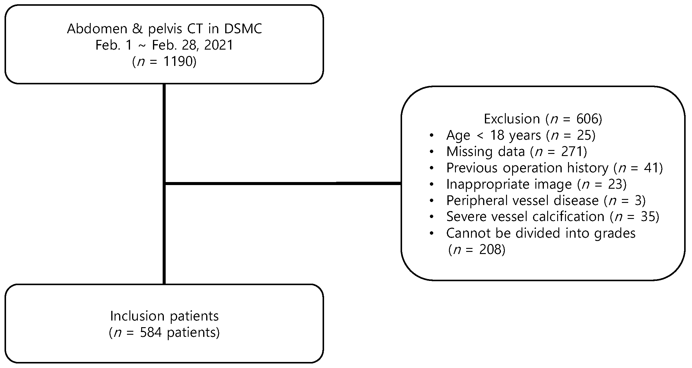 Medicina 58 00325 g001 550
