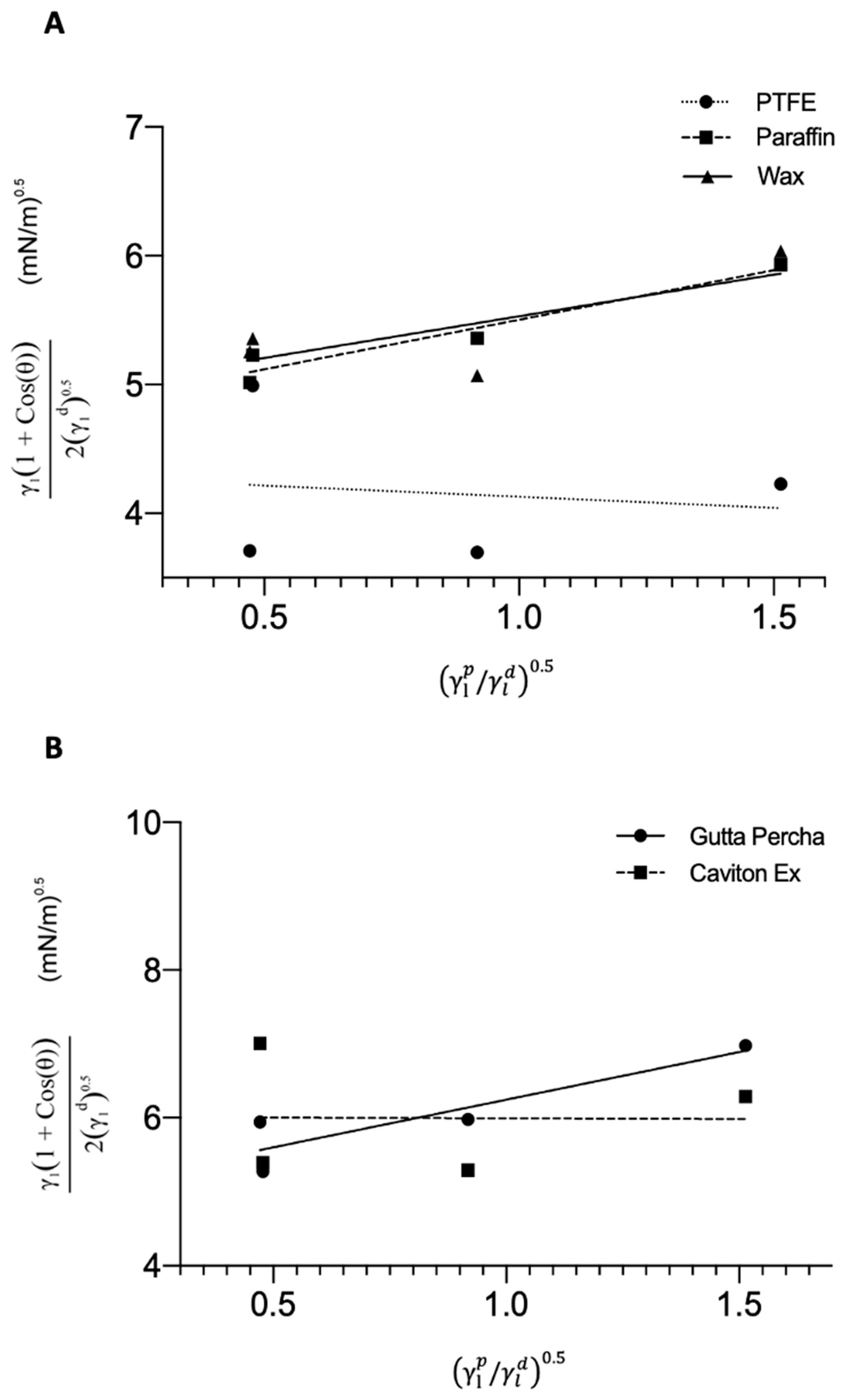 Medicina 58 00329 g004
