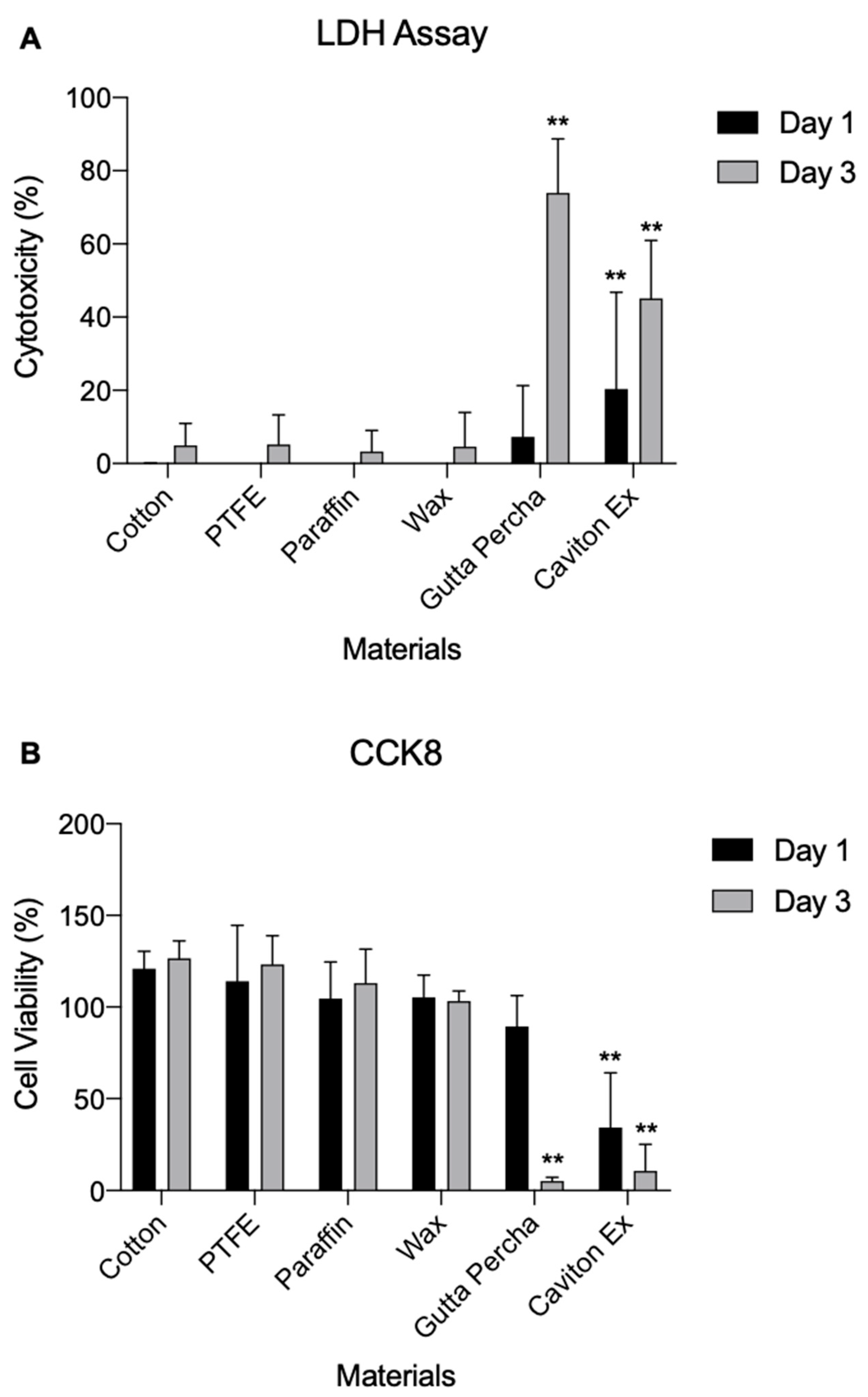 Medicina 58 00329 g005