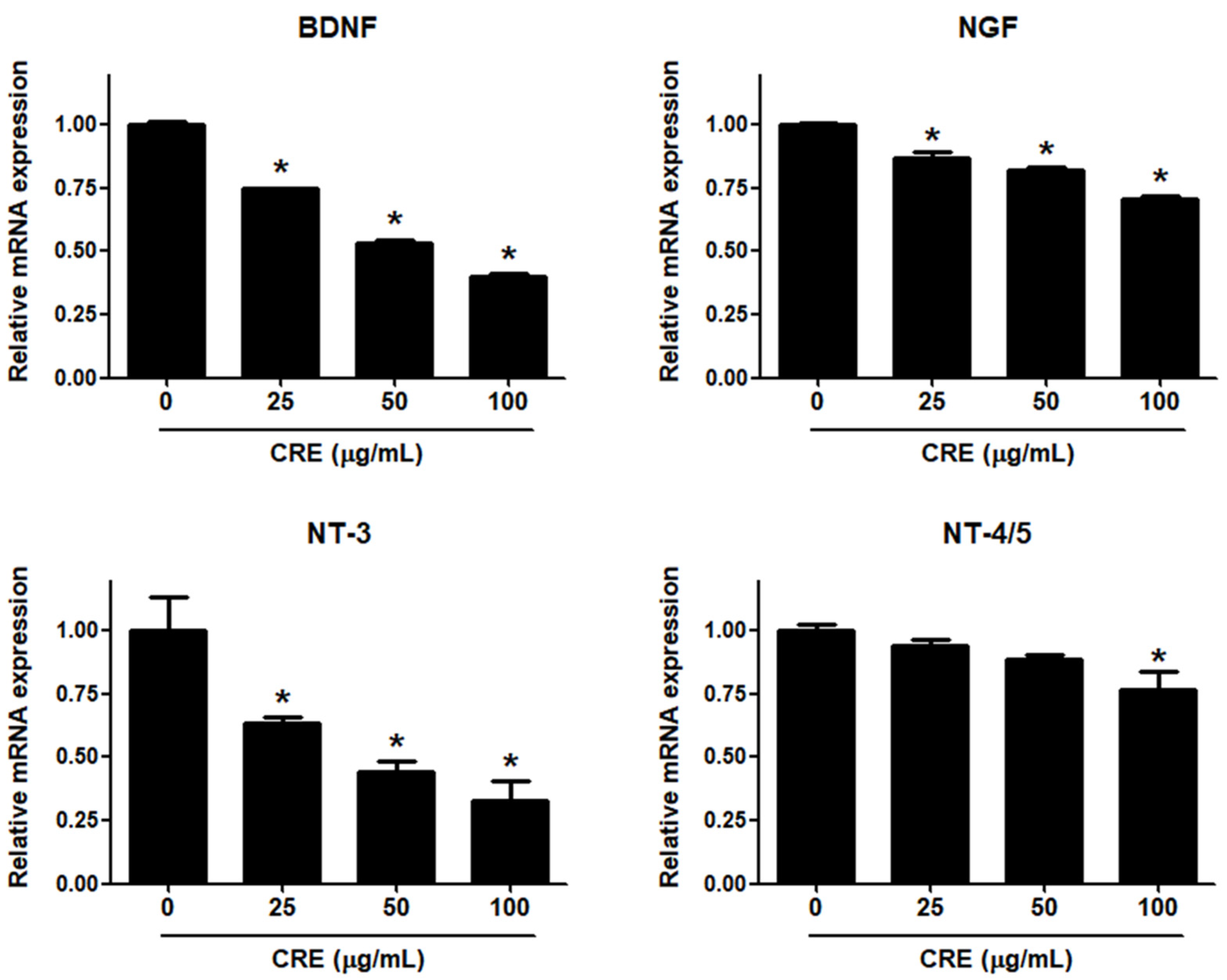 Medicina 58 00335 g002 550