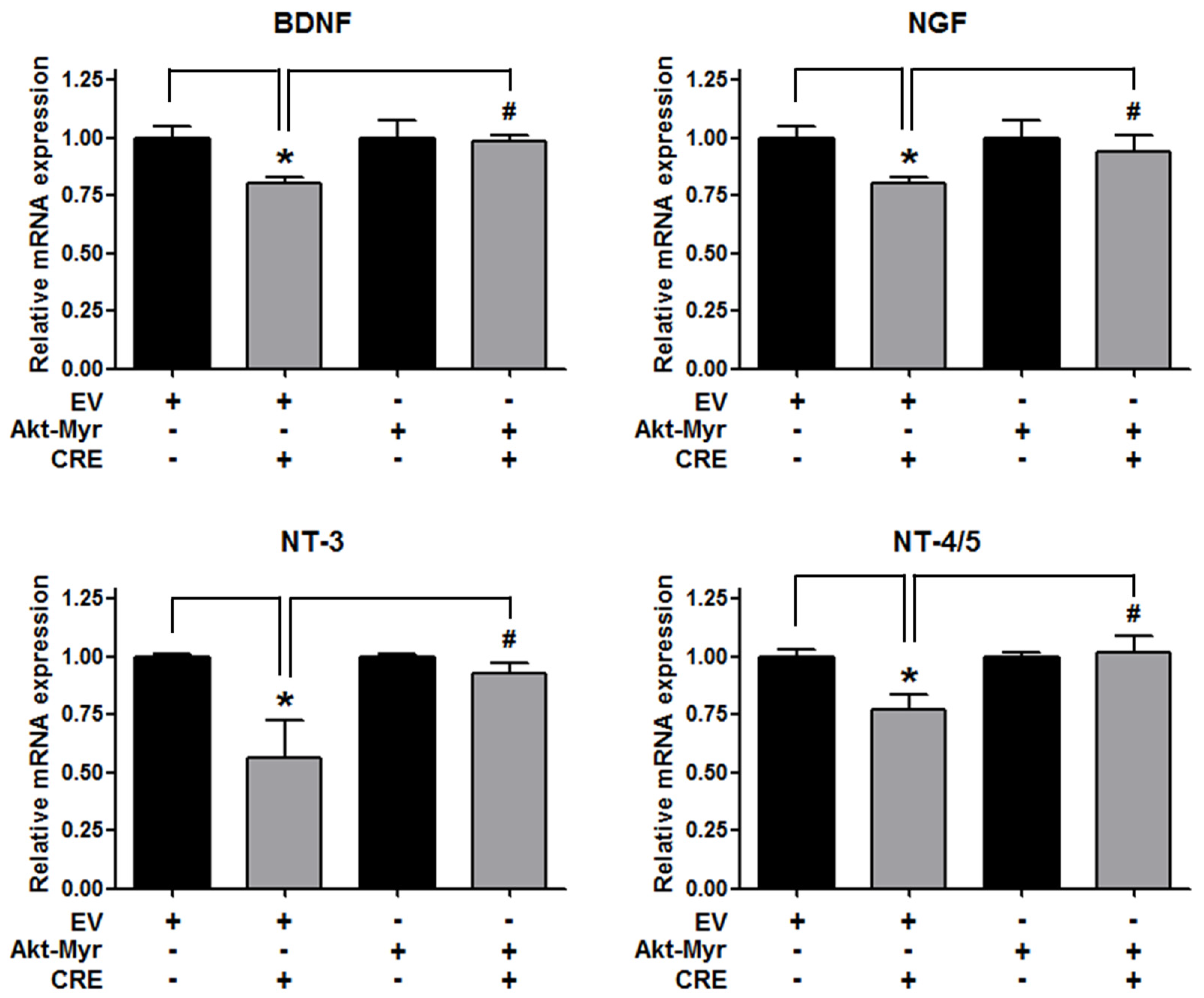Medicina 58 00335 g005 550