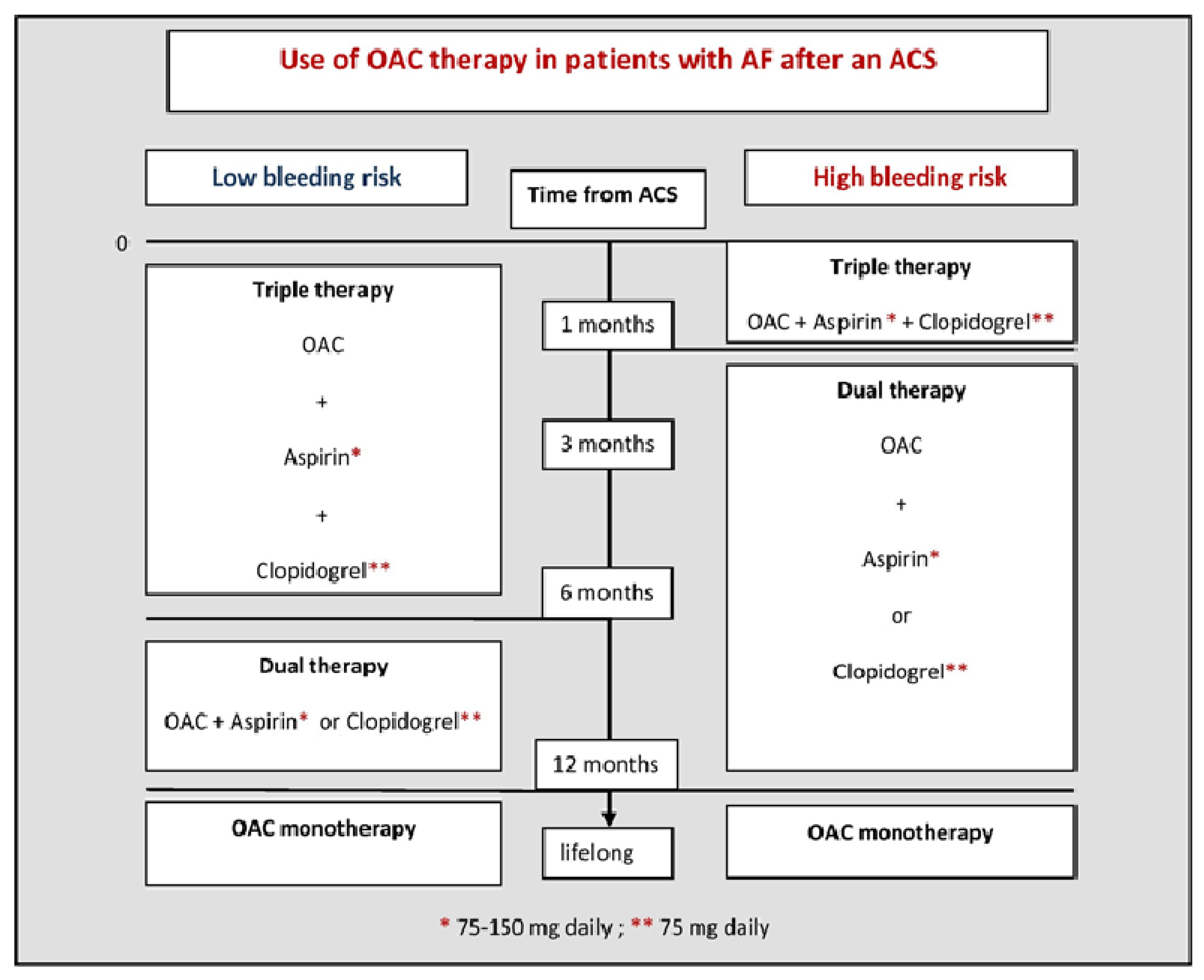 Medicina 58 00338 g002 550