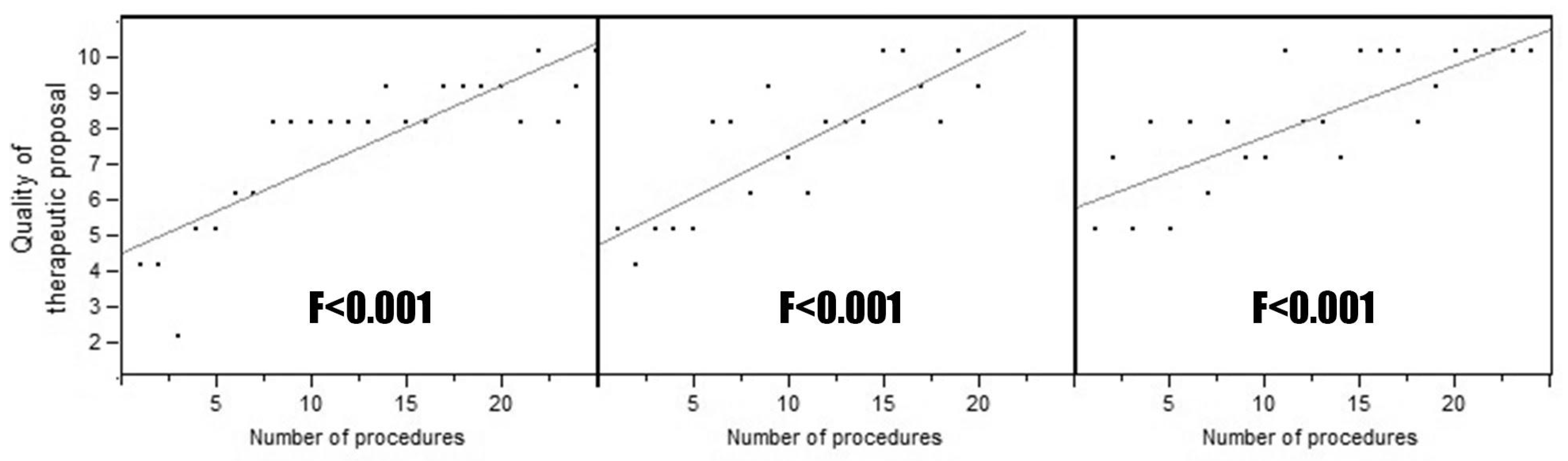 Medicina 58 00341 g003 550
