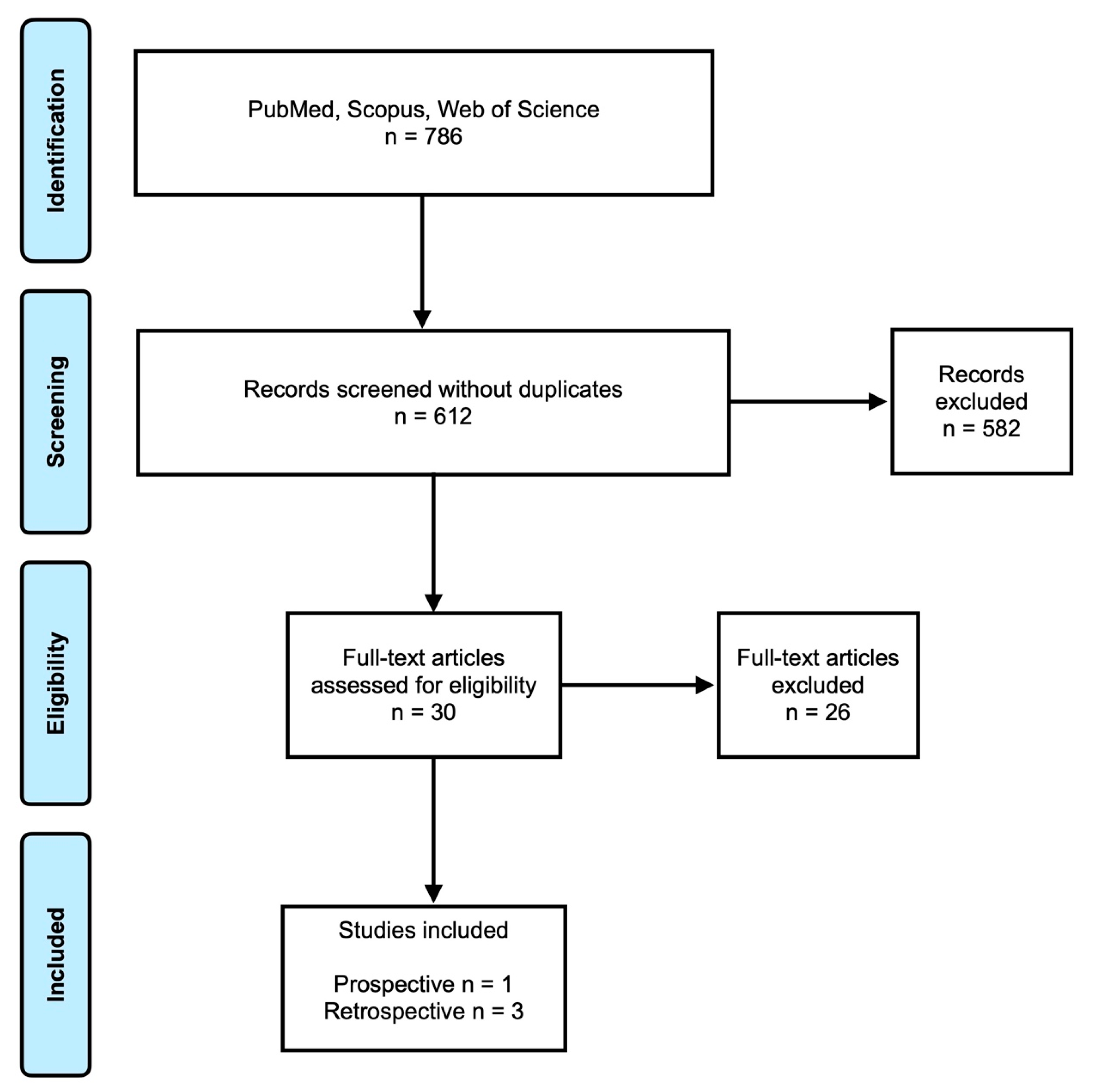 Medicina 58 00343 g001