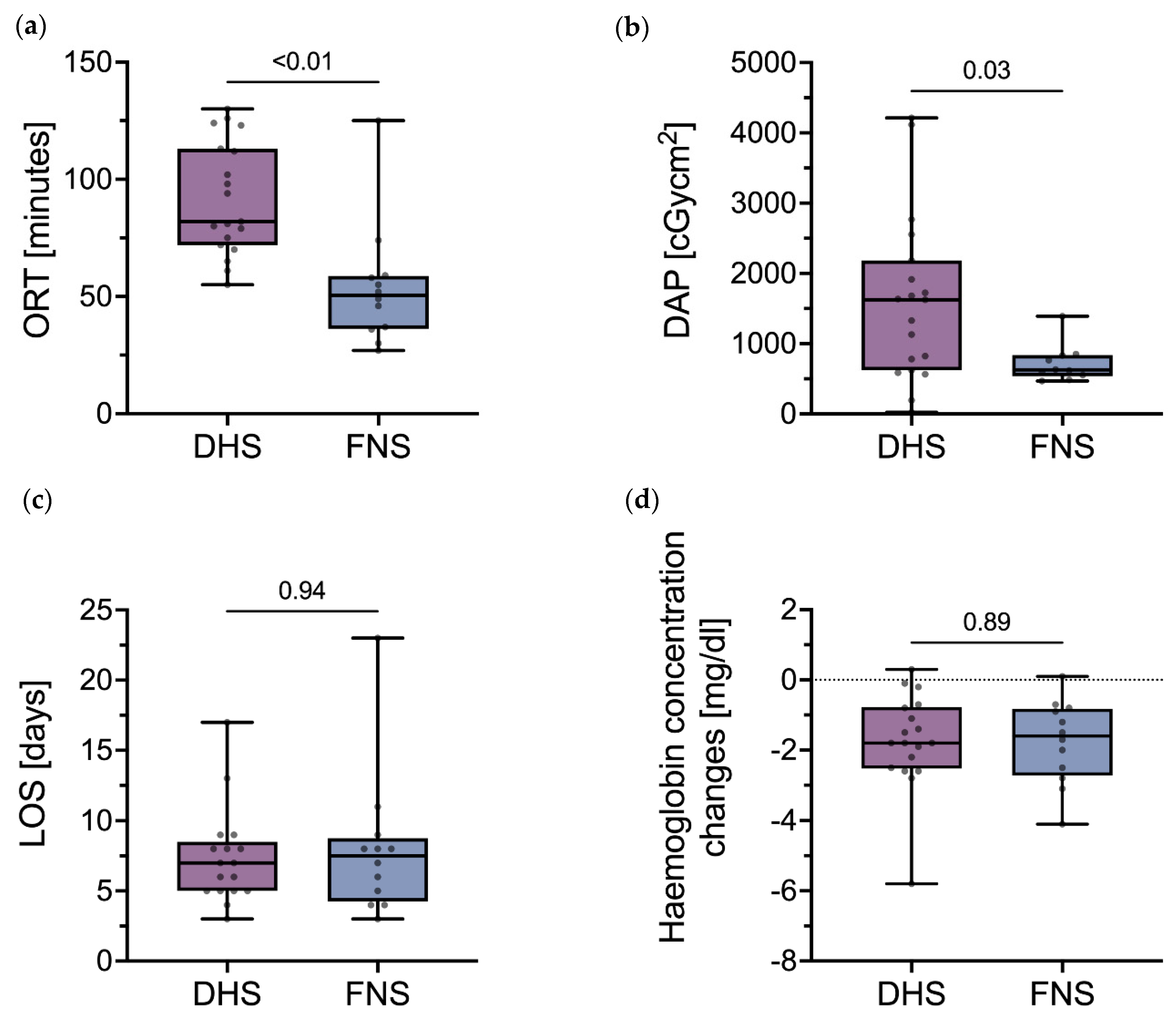 Medicina 58 00352 g004