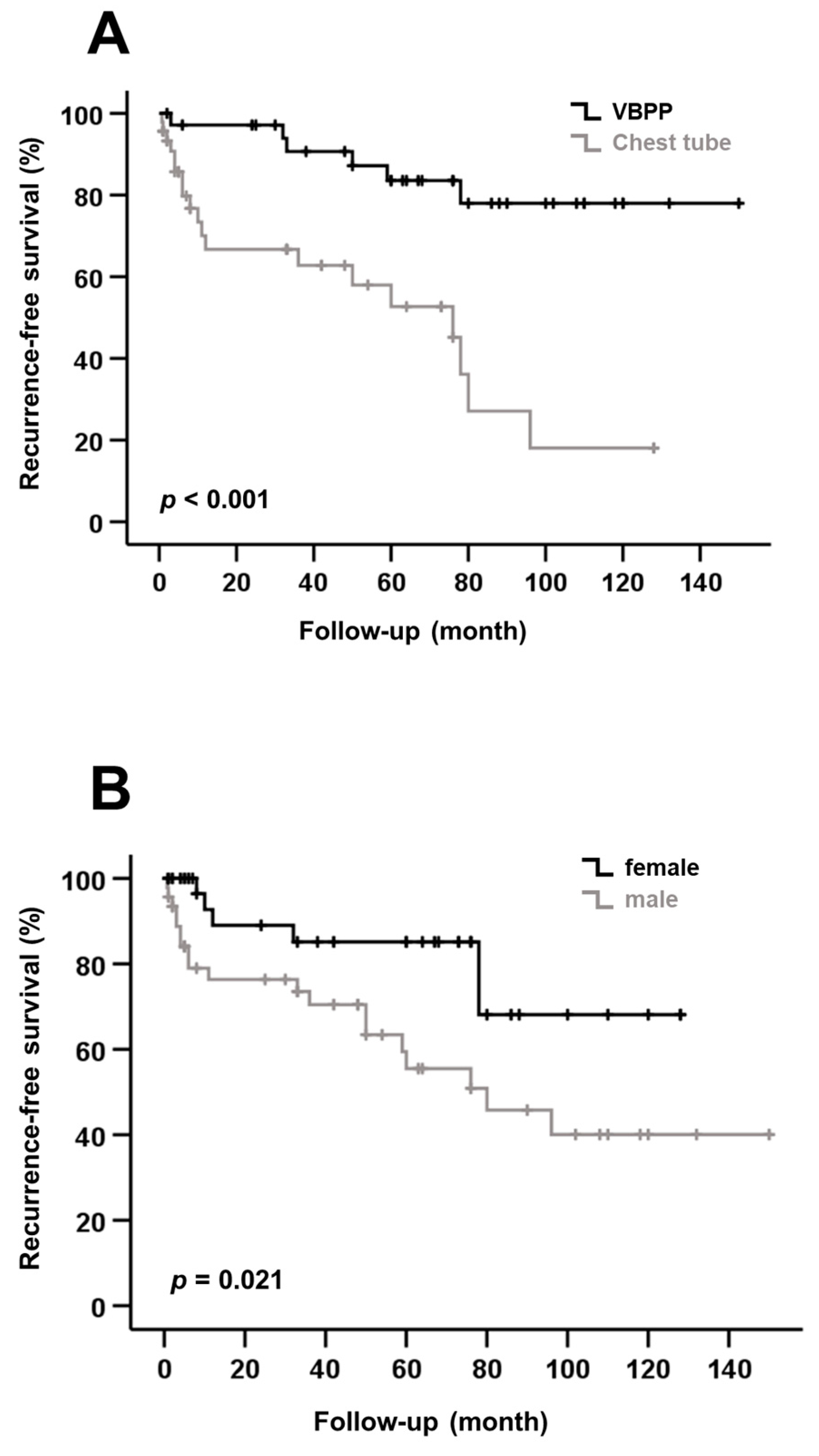 Medicina 58 00354 g001 Medicina 58 00354 g001