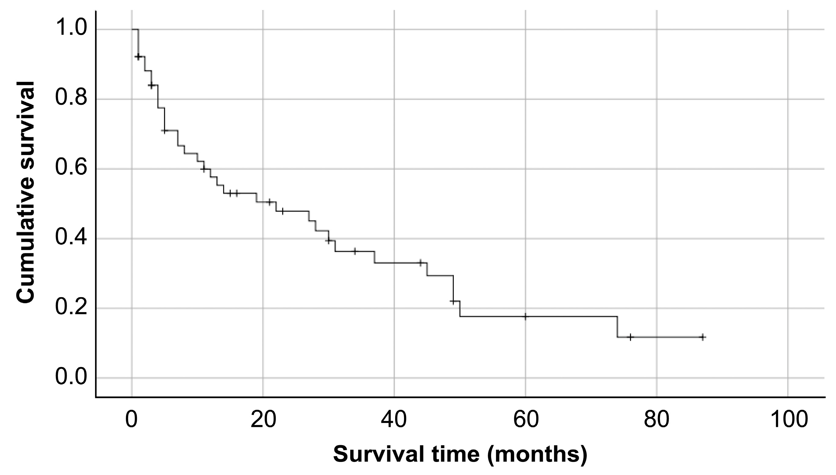 Medicina 58 00358 g001 550