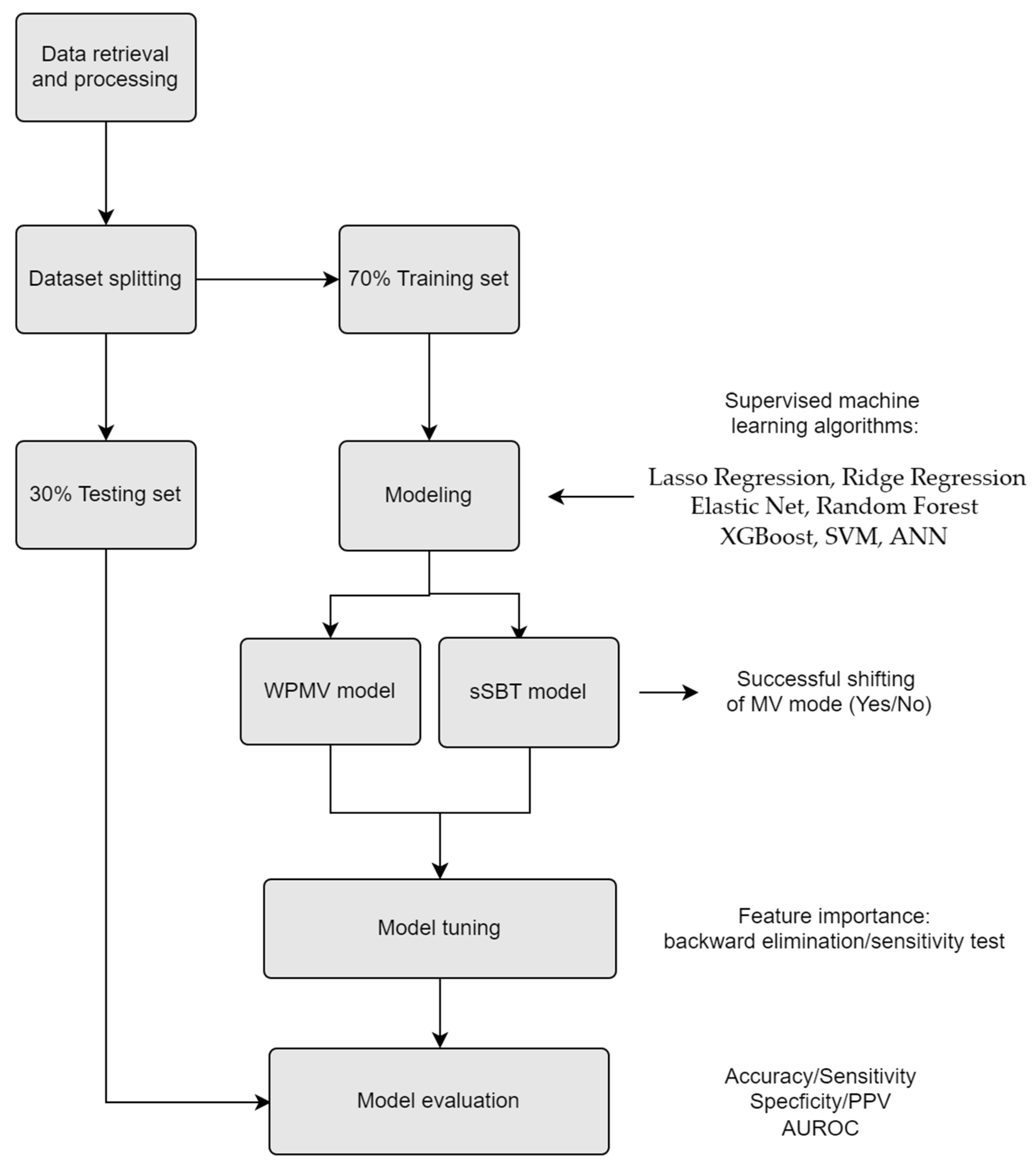 Medicina 58 00360 g001