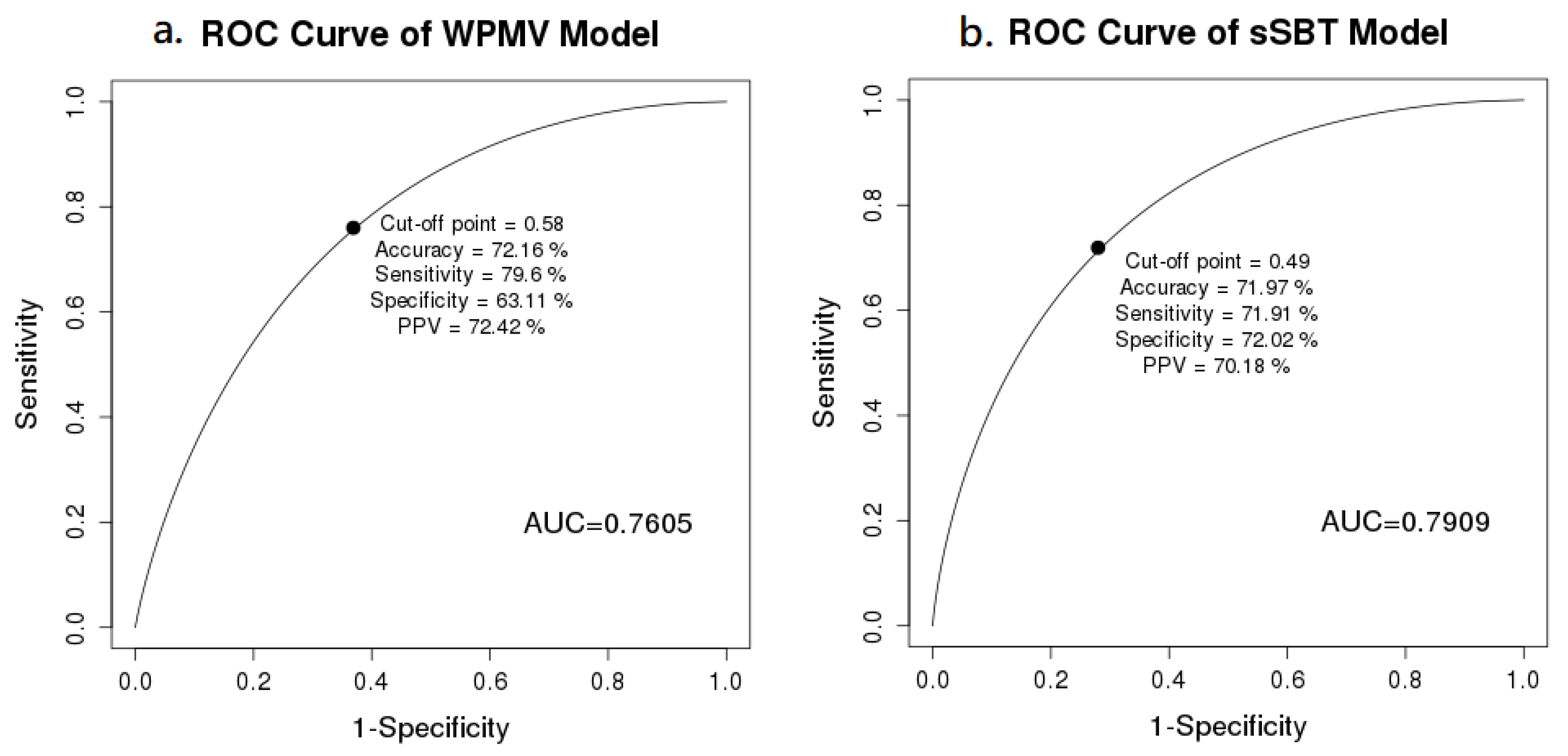 Medicina 58 00360 g002