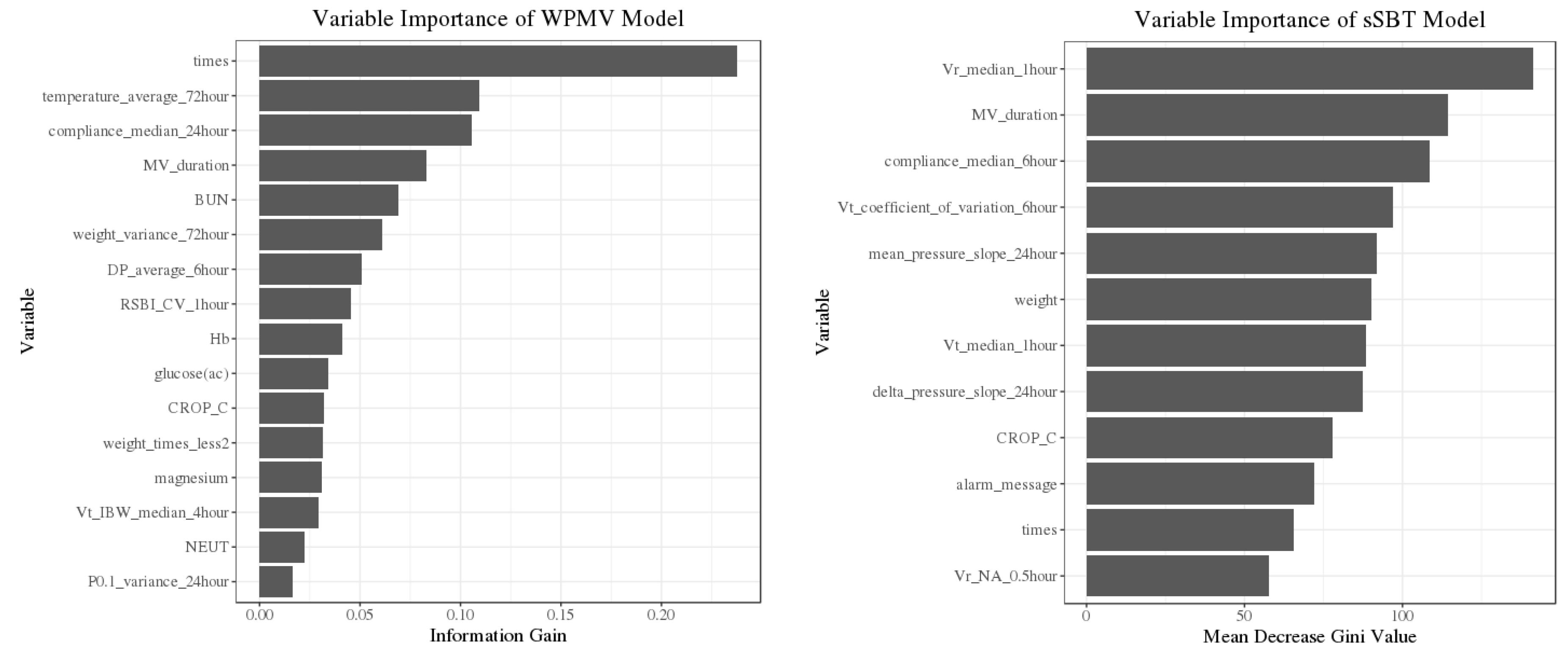 Medicina 58 00360 g003