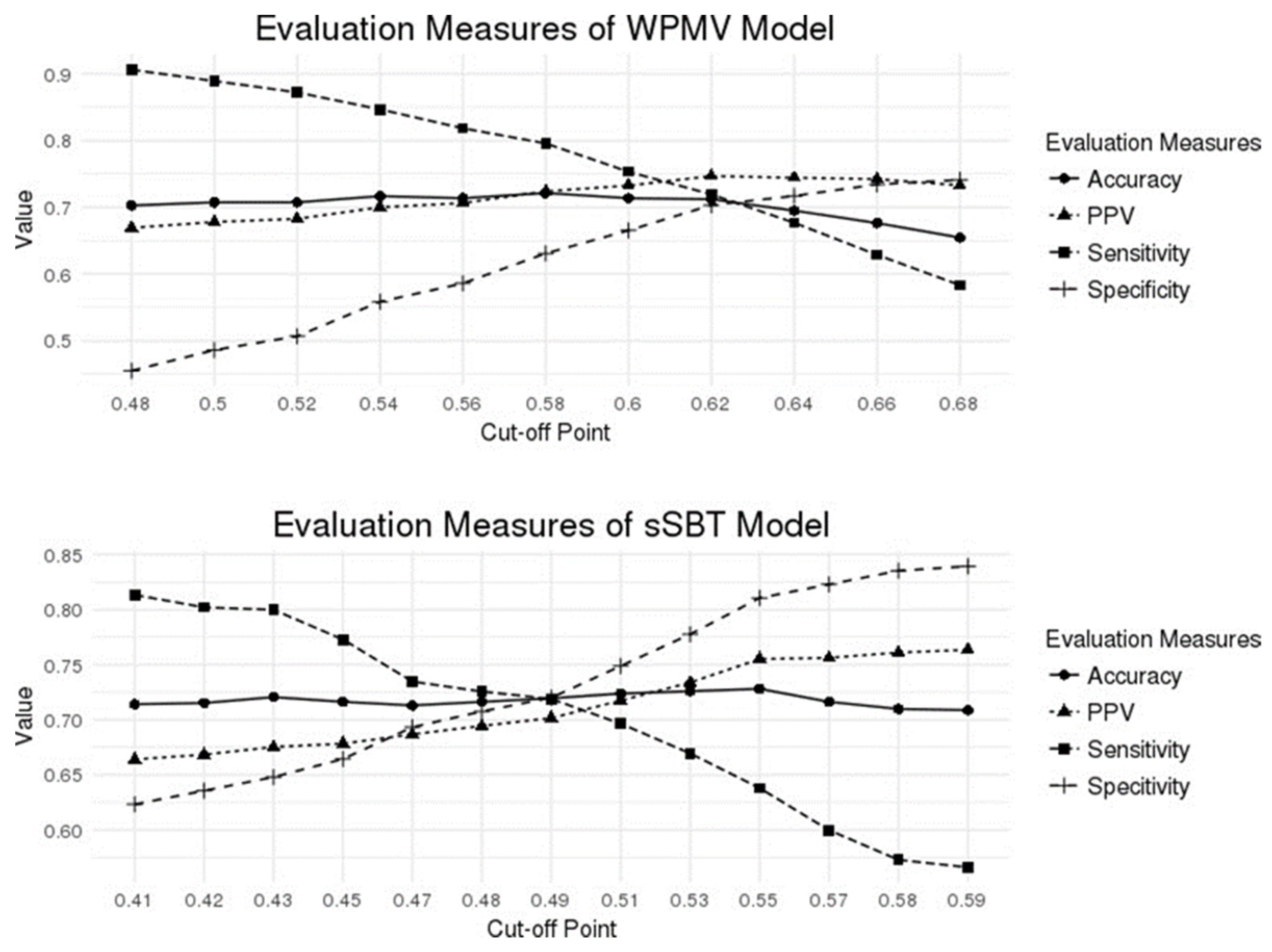 Medicina 58 00360 g004