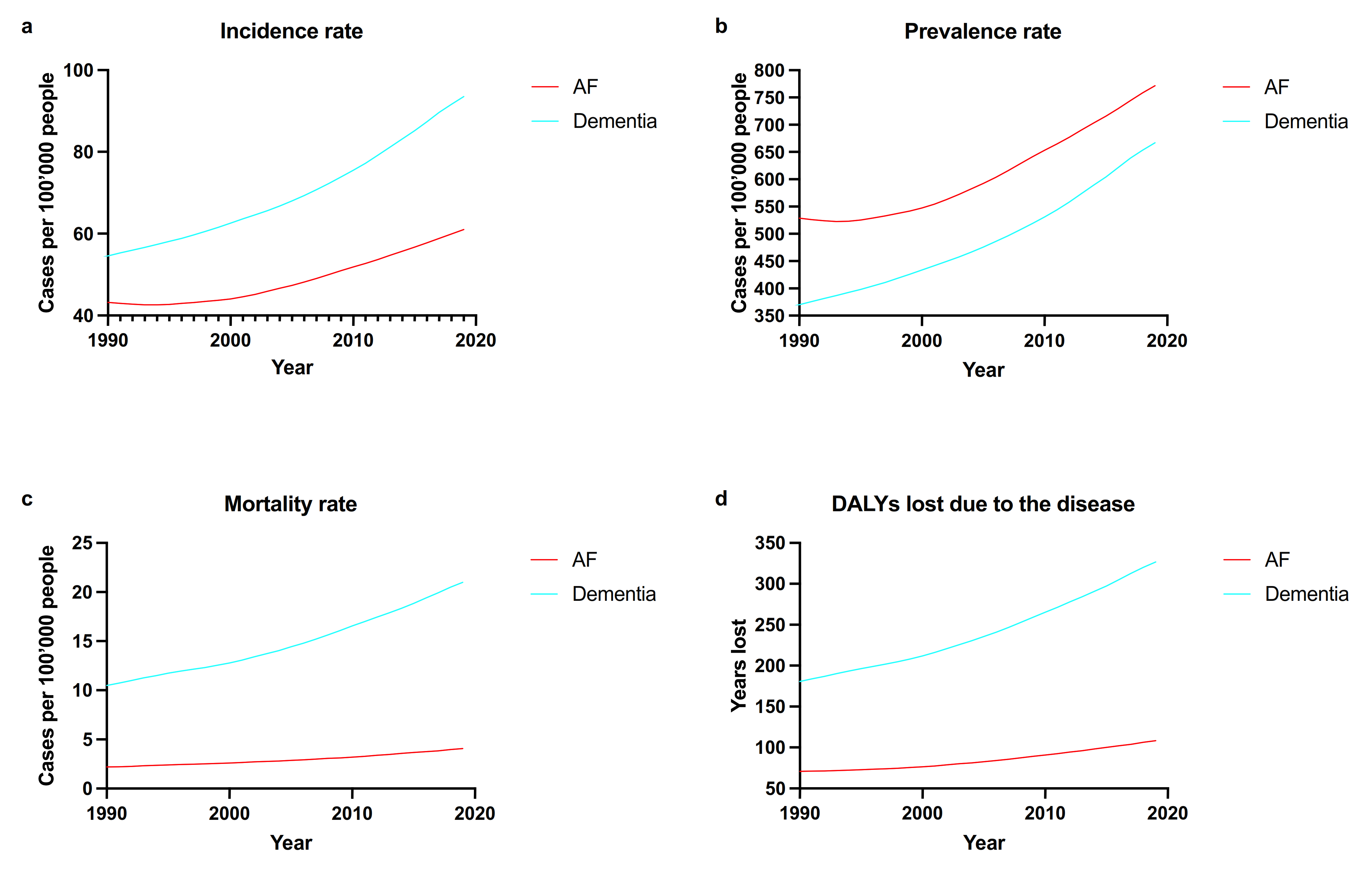 Medicina 58 00361 g003 550