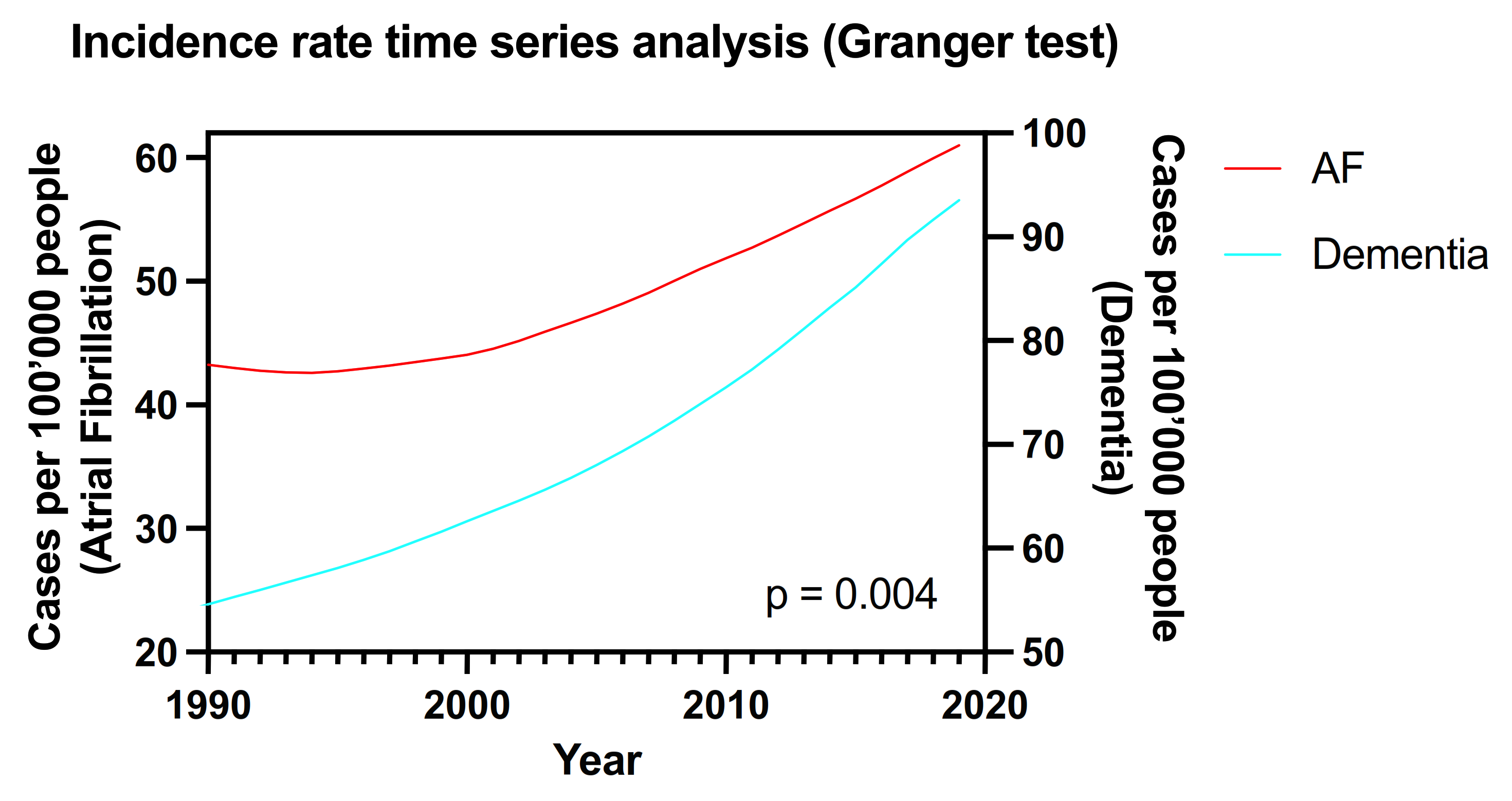 Medicina 58 00361 g004 550