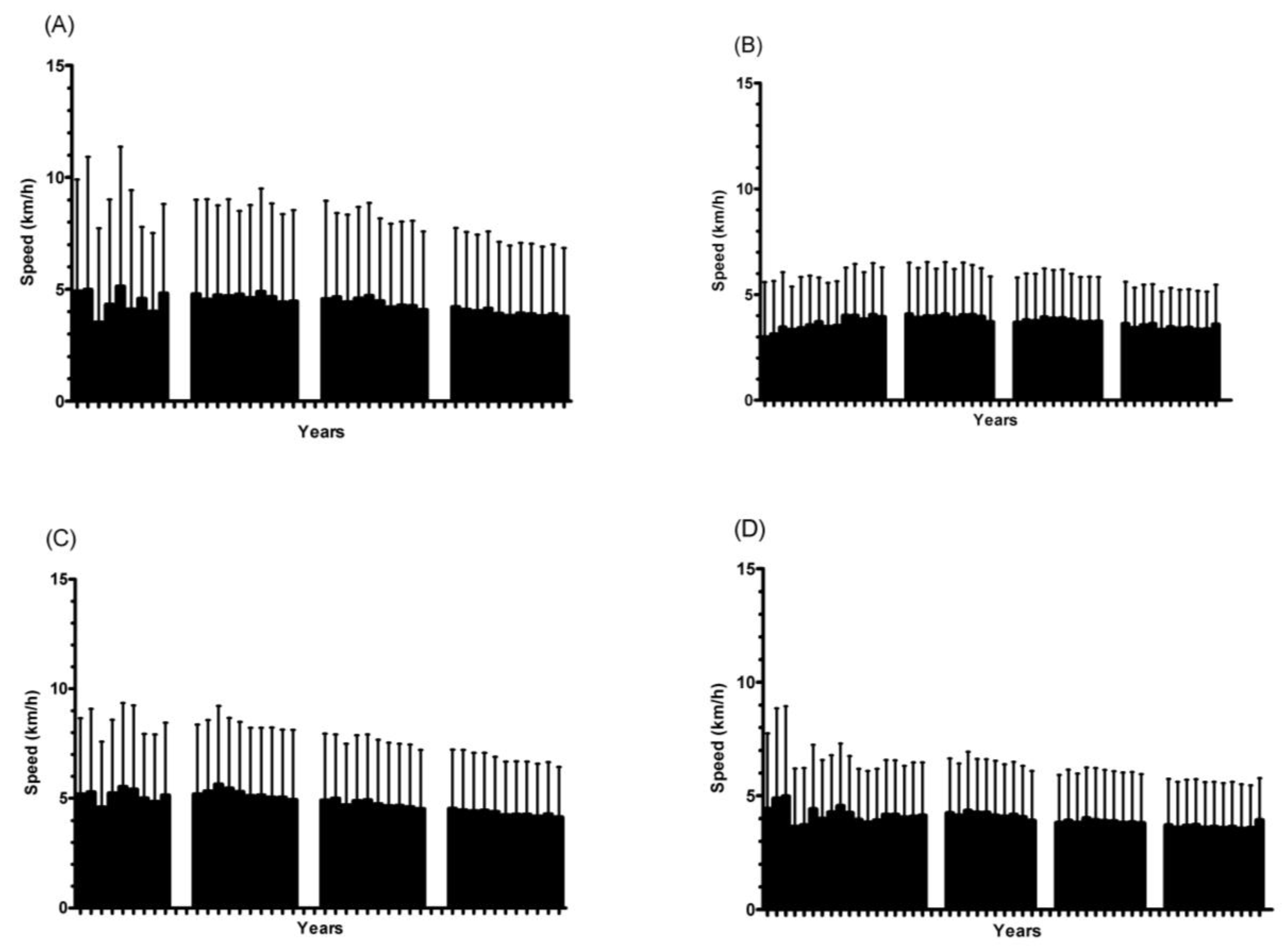 Medicina 58 00366 g002 550