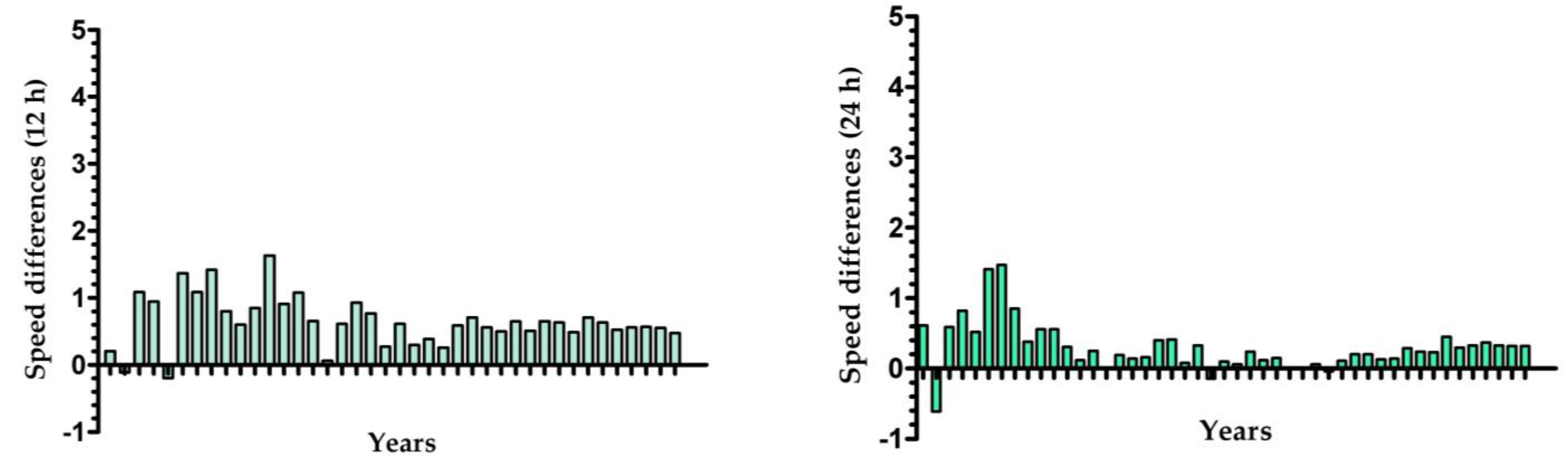 Medicina 58 00366 g003 550