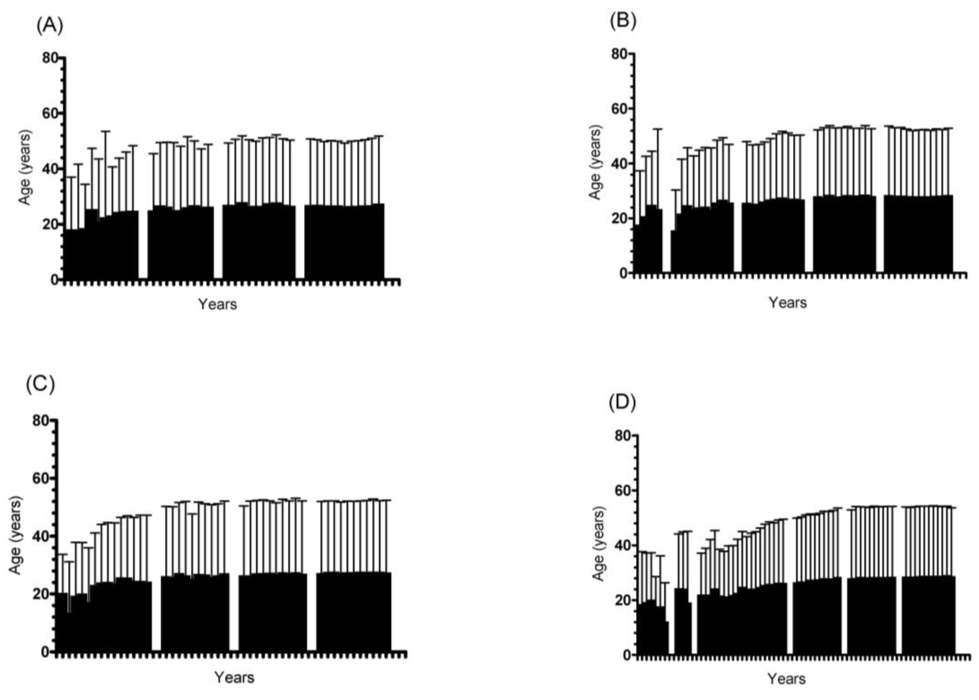 Medicina 58 00366 g004 550