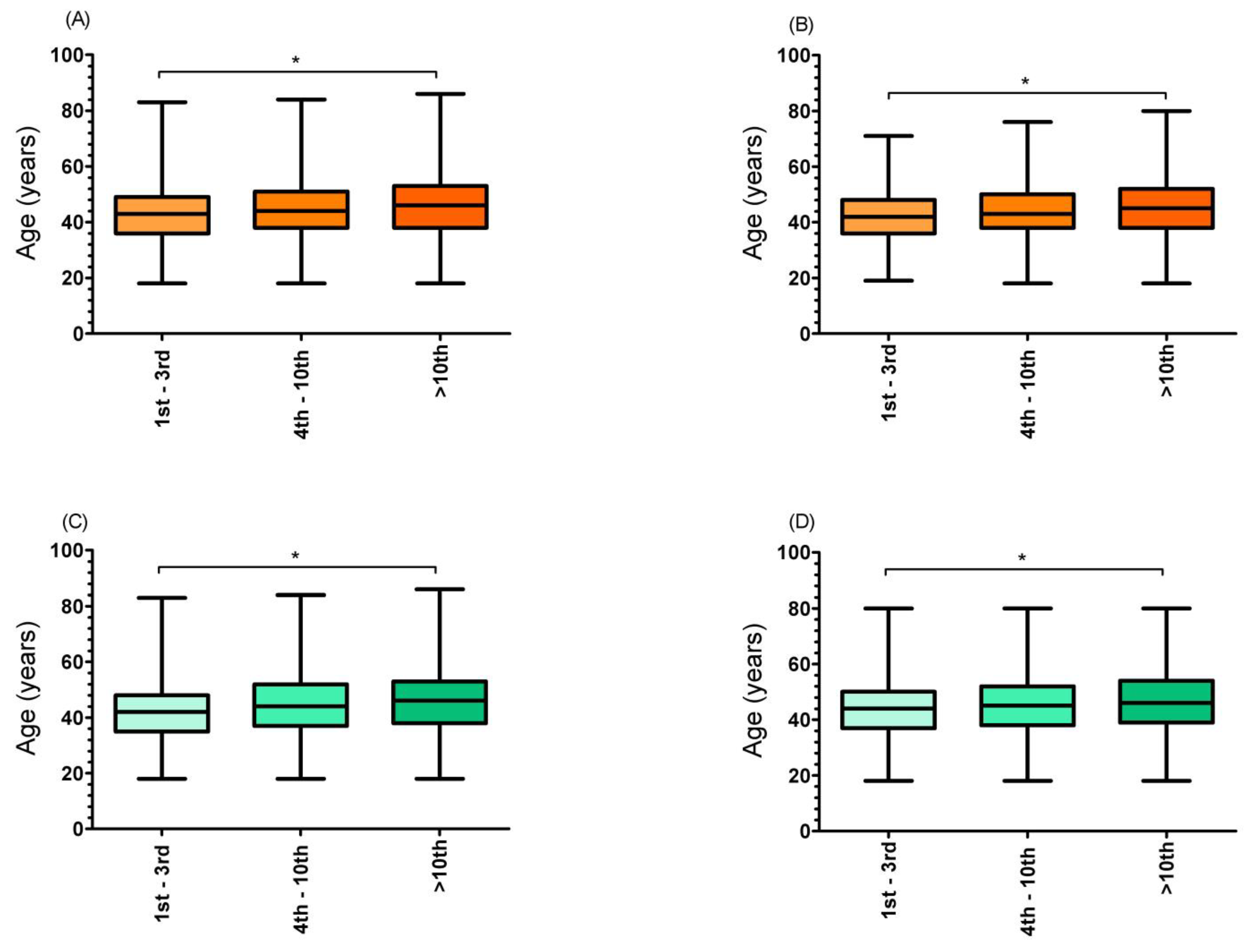 Medicina 58 00366 g005 550