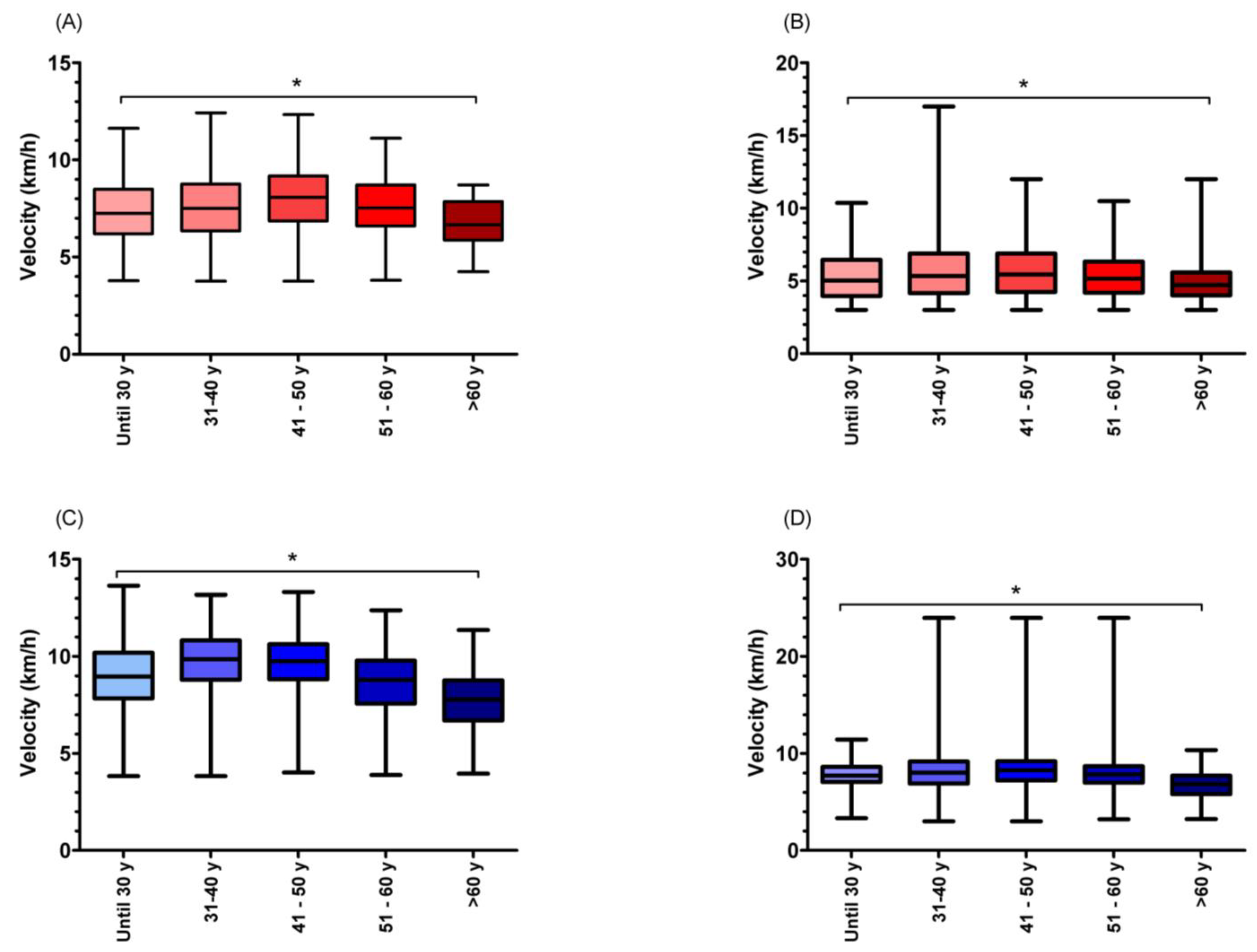 Medicina 58 00366 g006 550