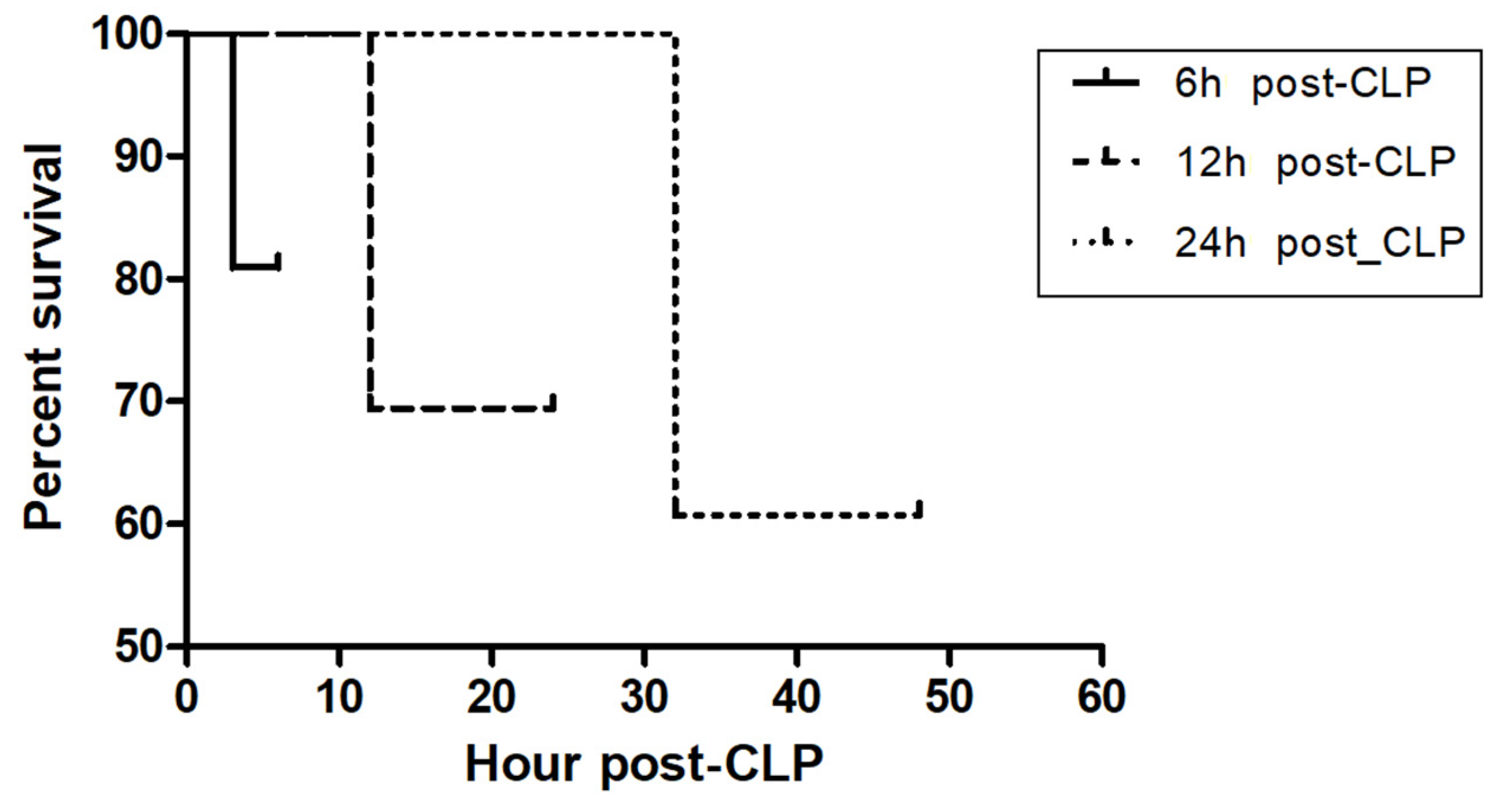 Medicina 58 00369 g001