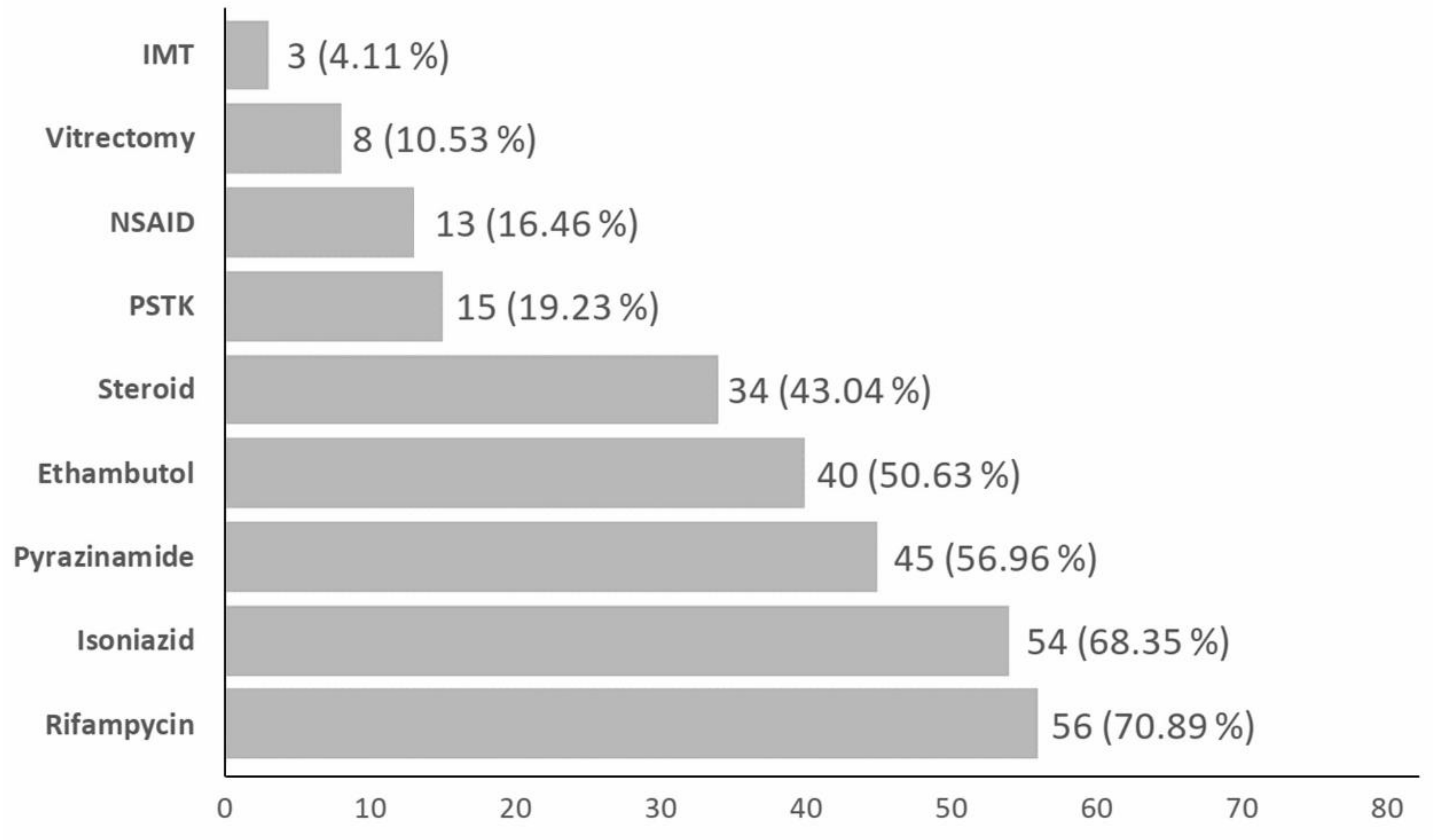 Medicina 58 00376 g002