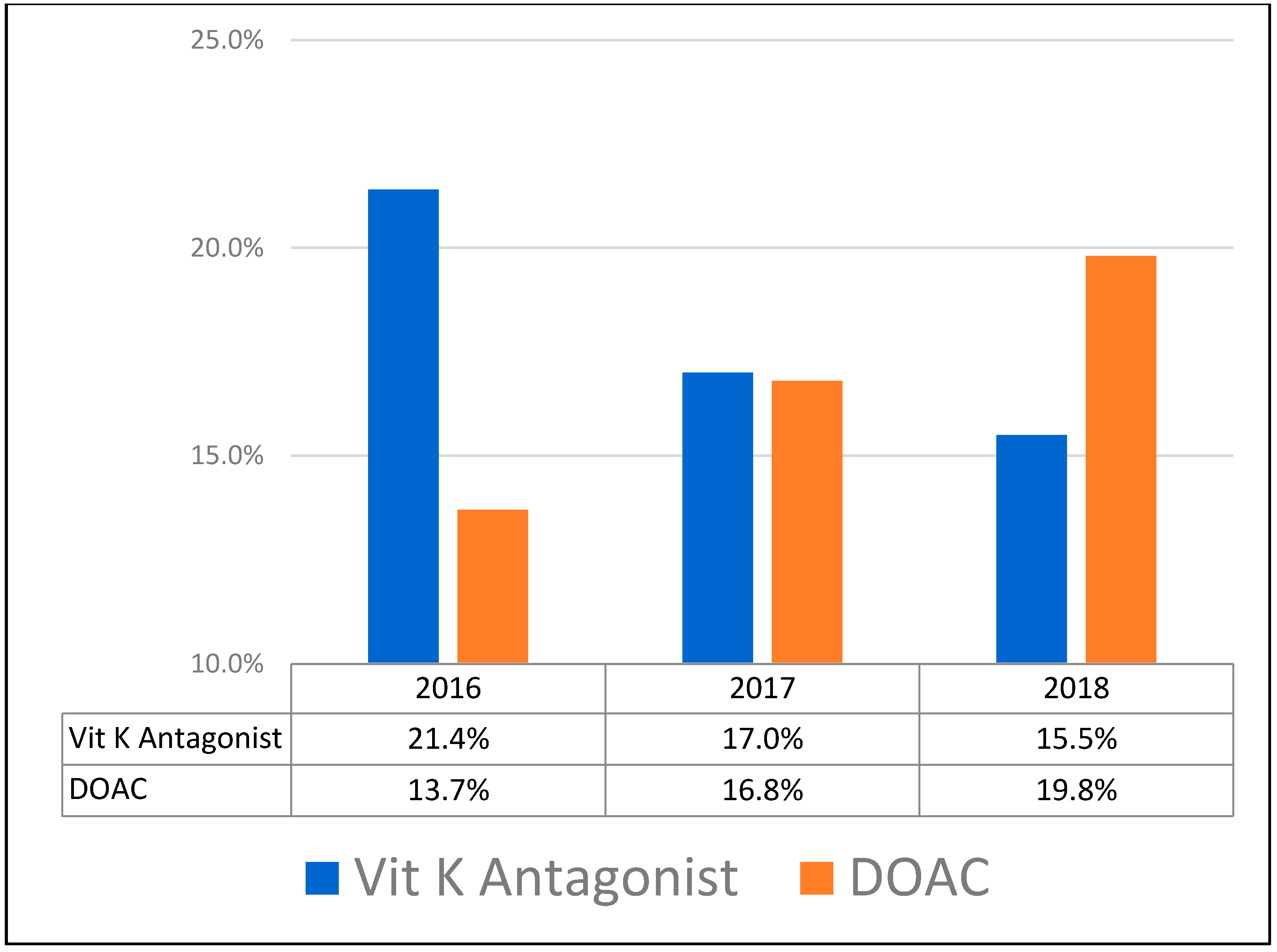 Medicina 58 00379 g001 550