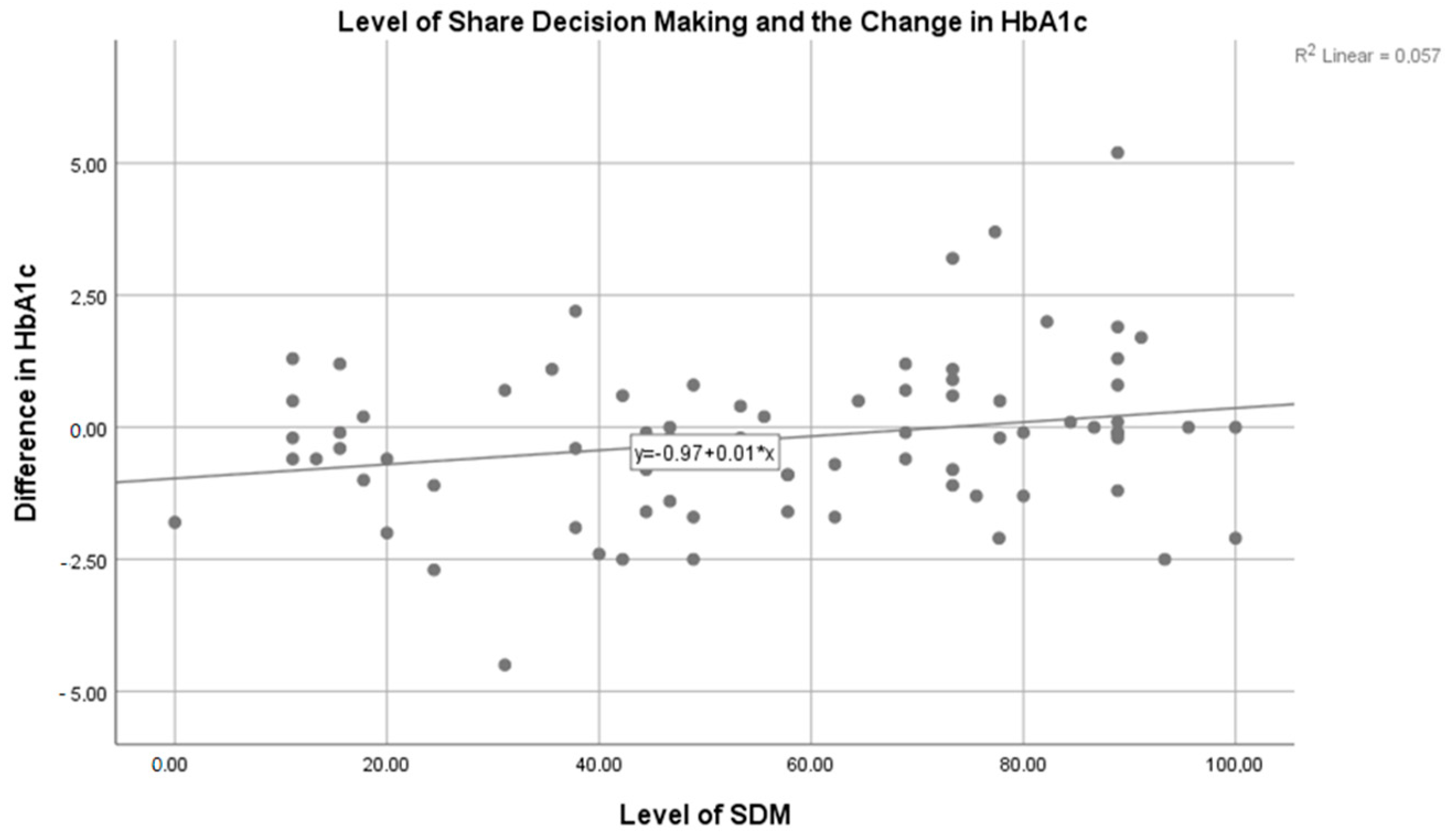 Medicina 58 00380 g001 550