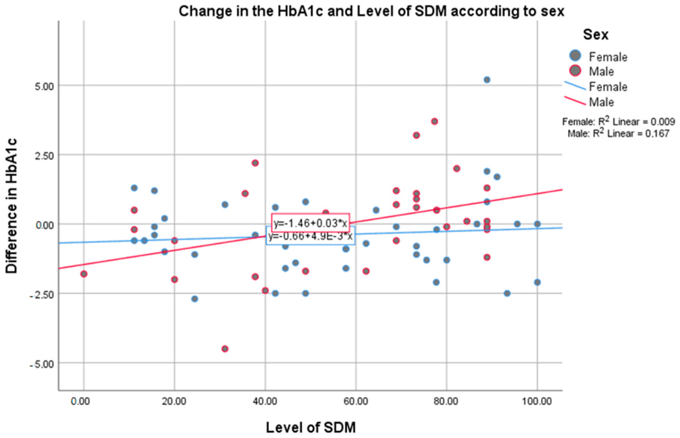 Medicina 58 00380 g002 550