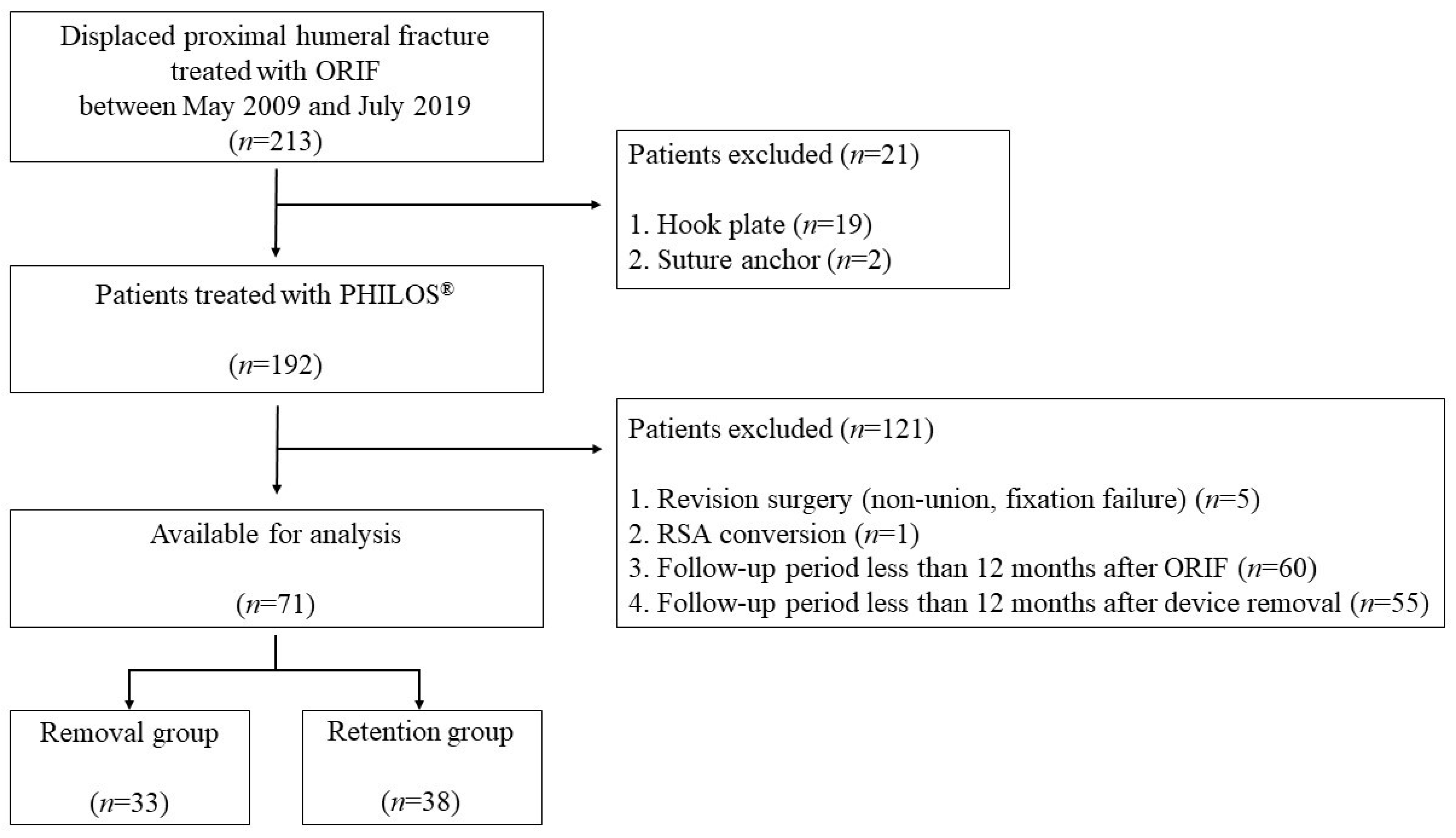 Medicina 58 00382 g001