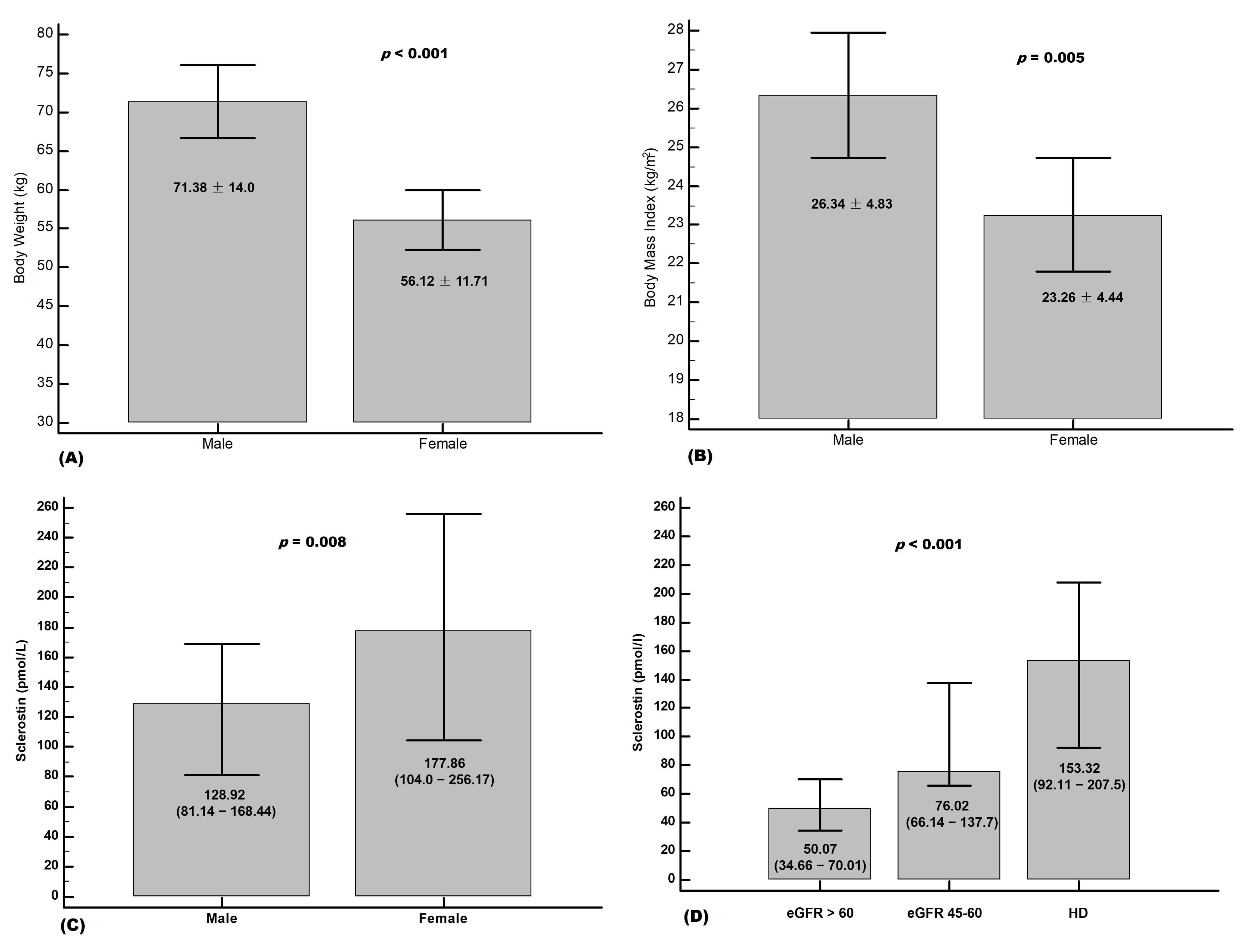 Medicina 58 00385 g001 550