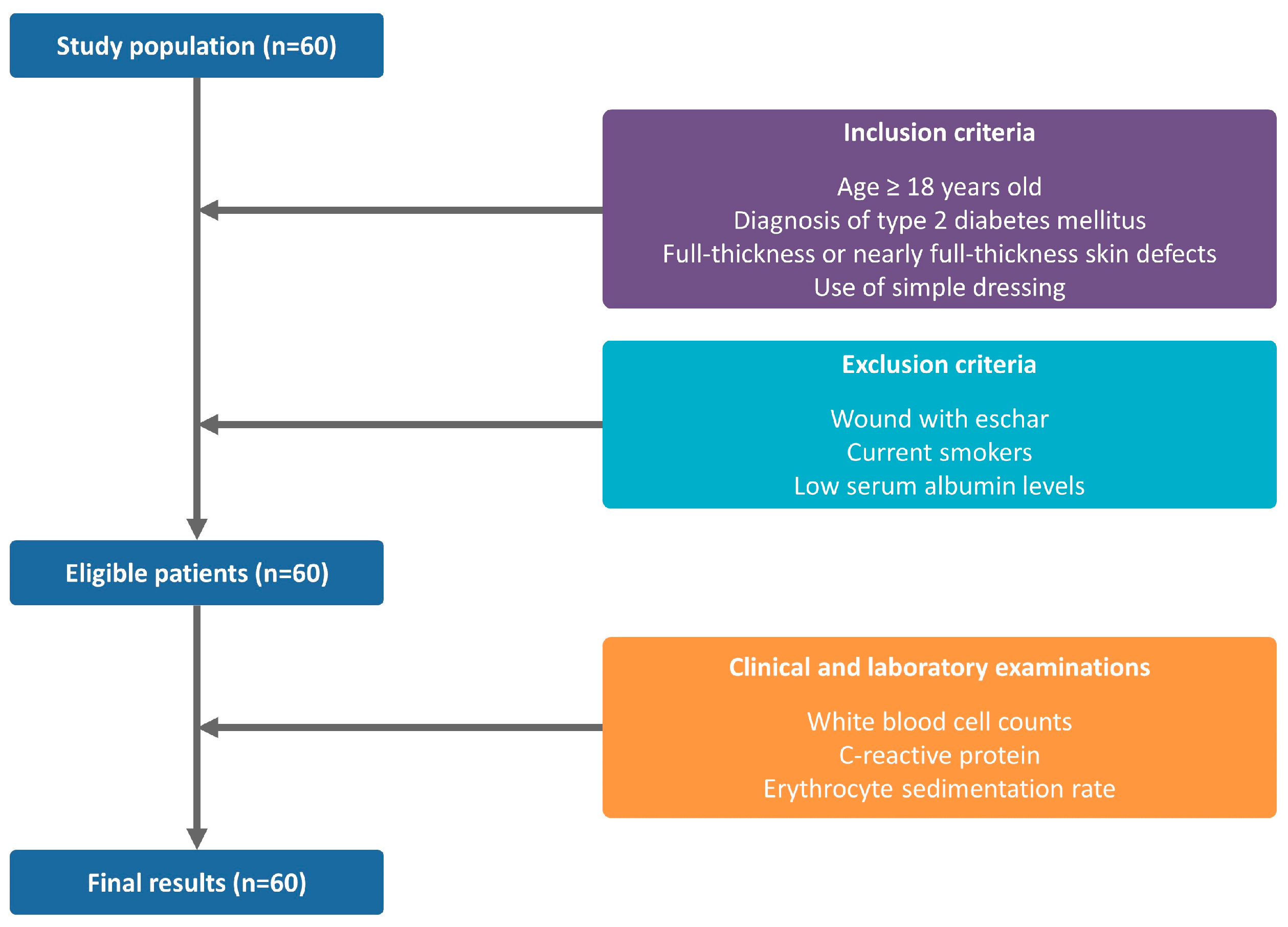 Medicina 58 00390 g002