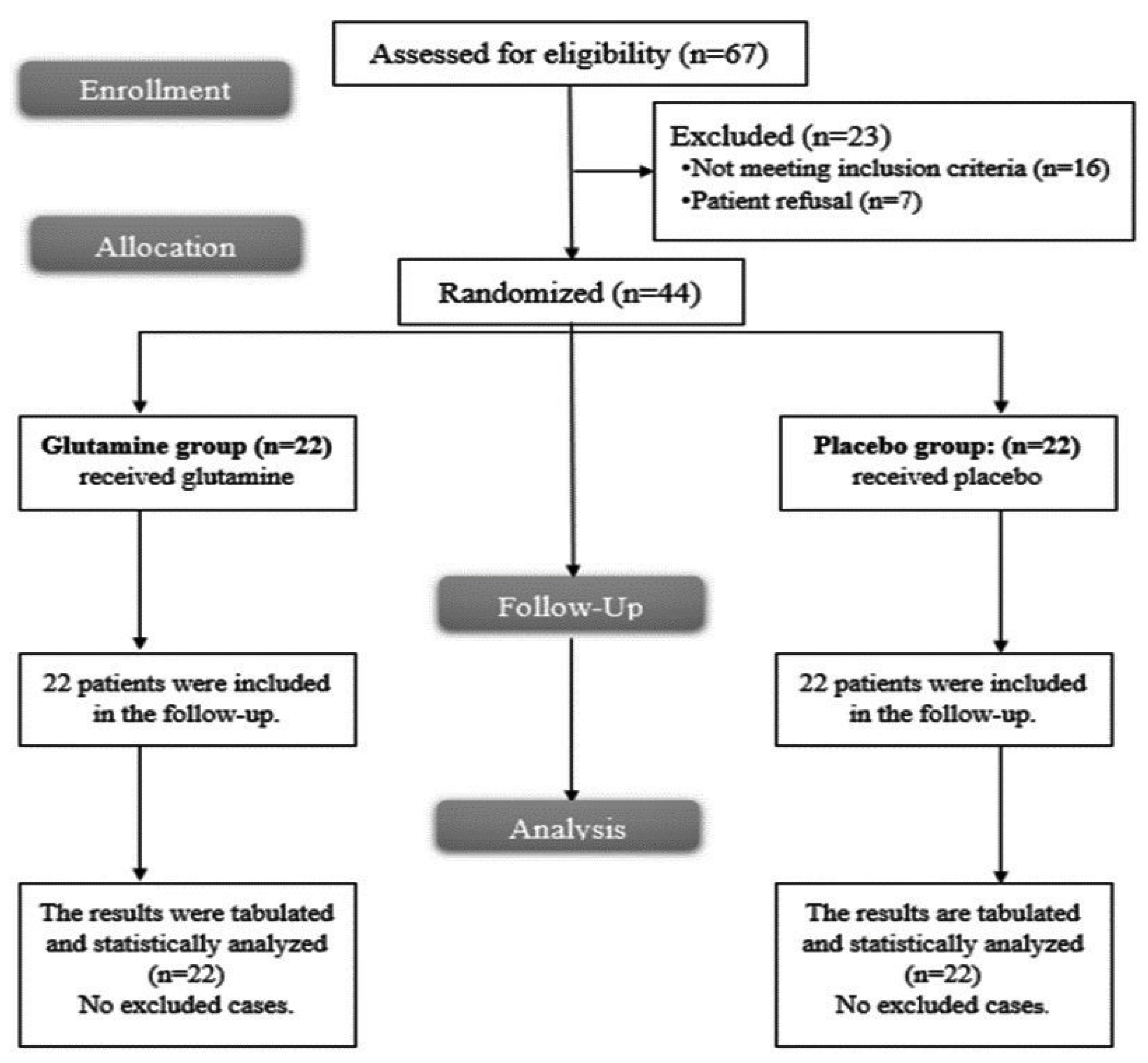 Medicina 58 00394 g001