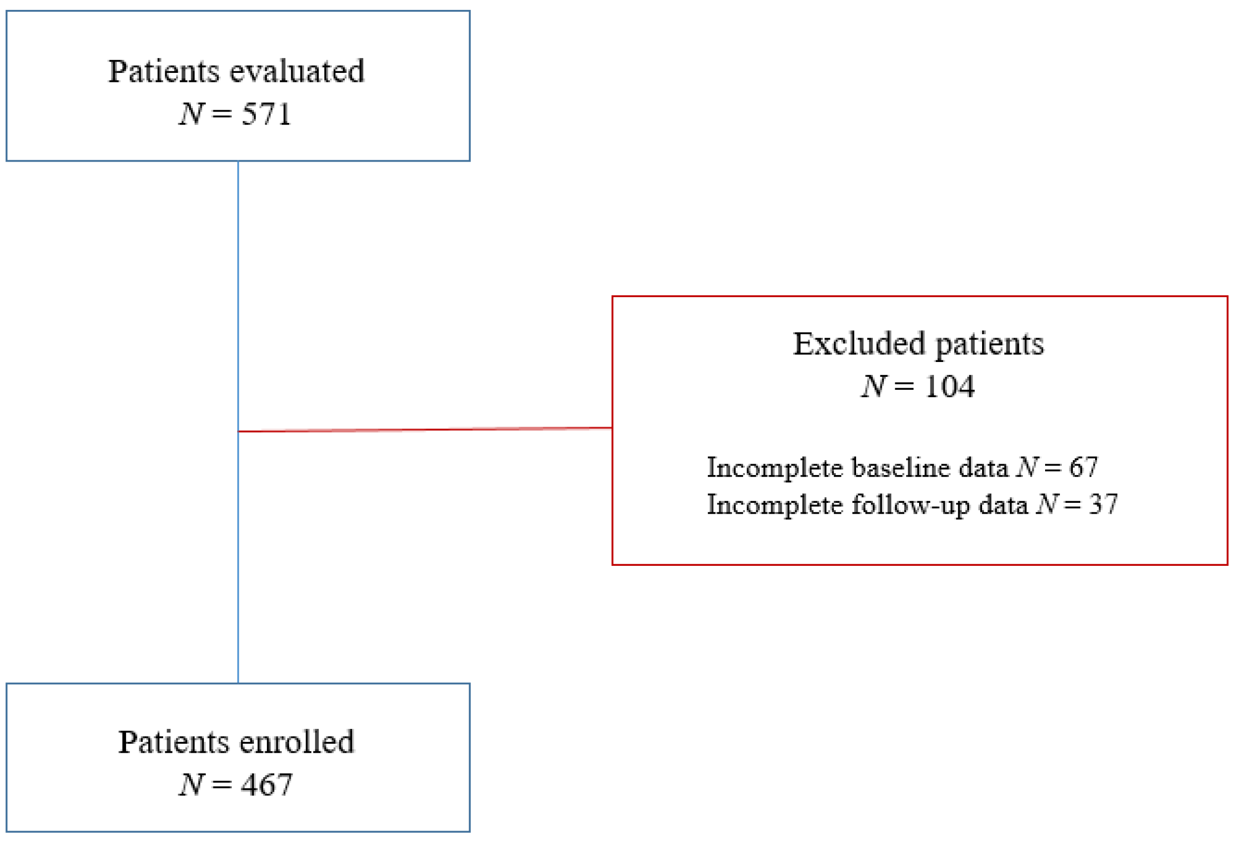 Medicina 58 00399 g001
