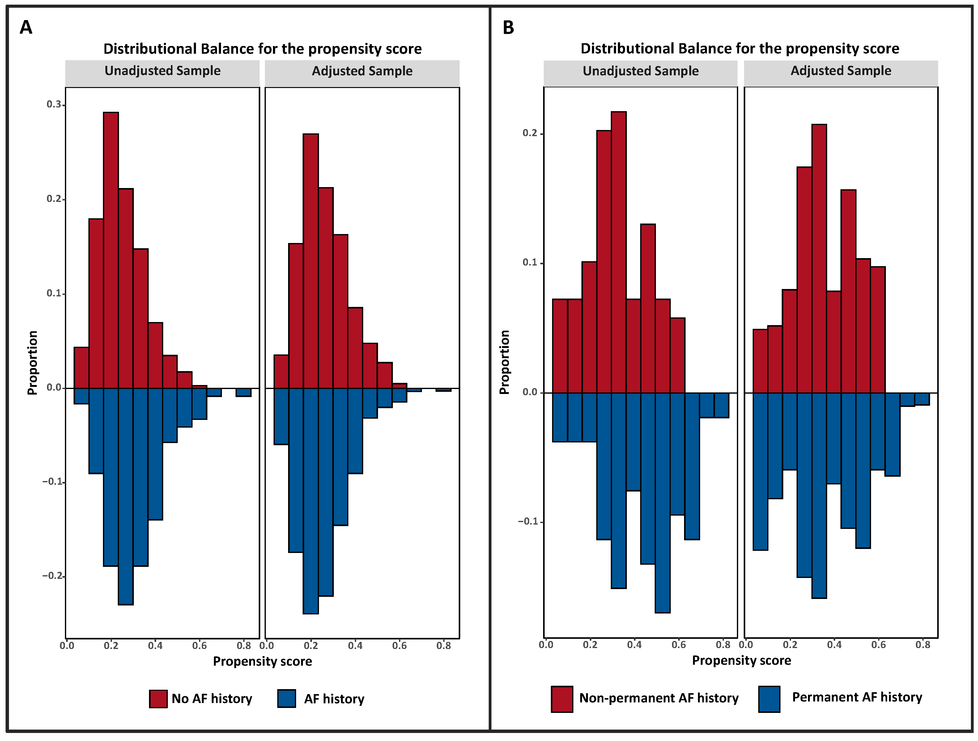 Medicina 58 00399 g002