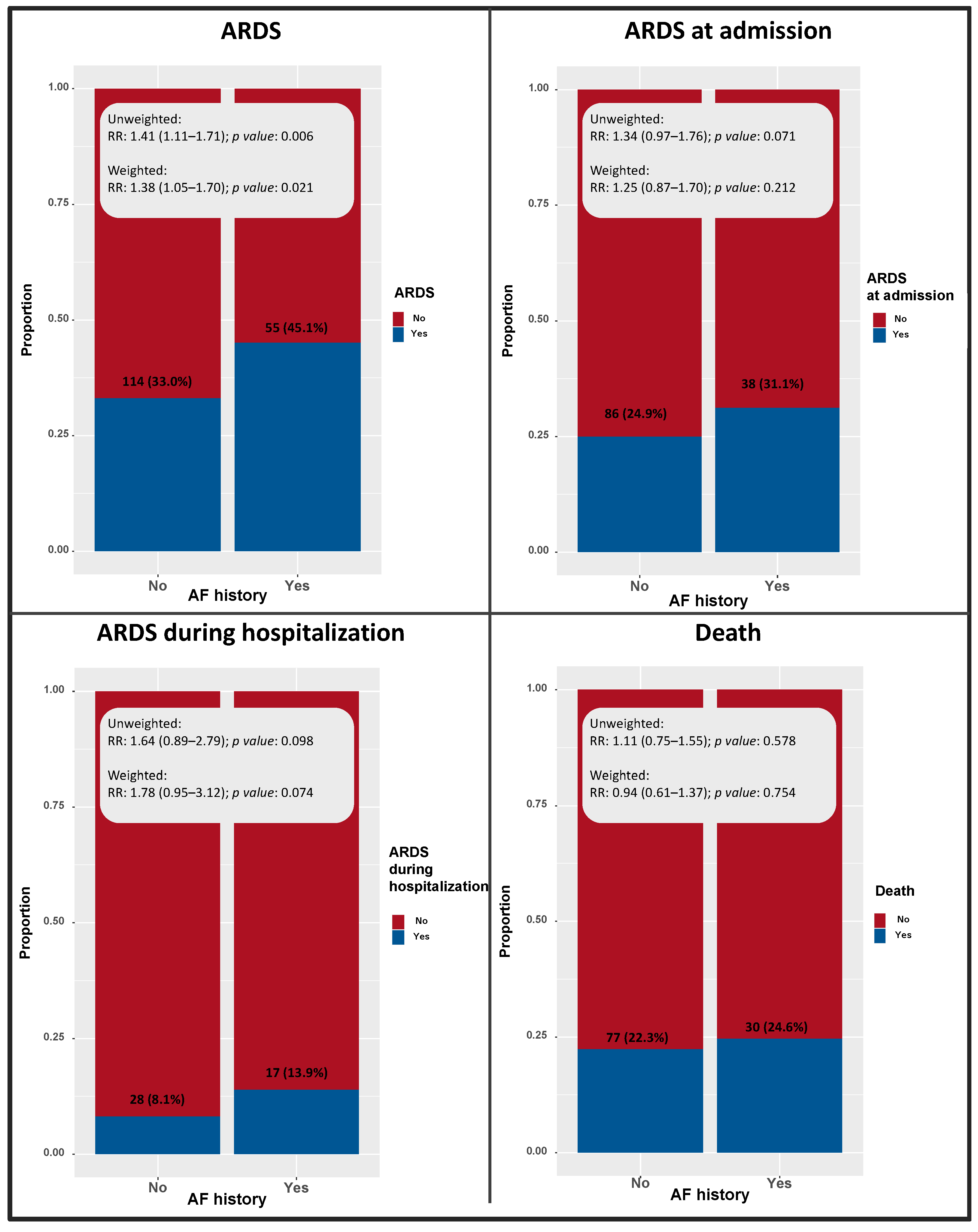 Medicina 58 00399 g003