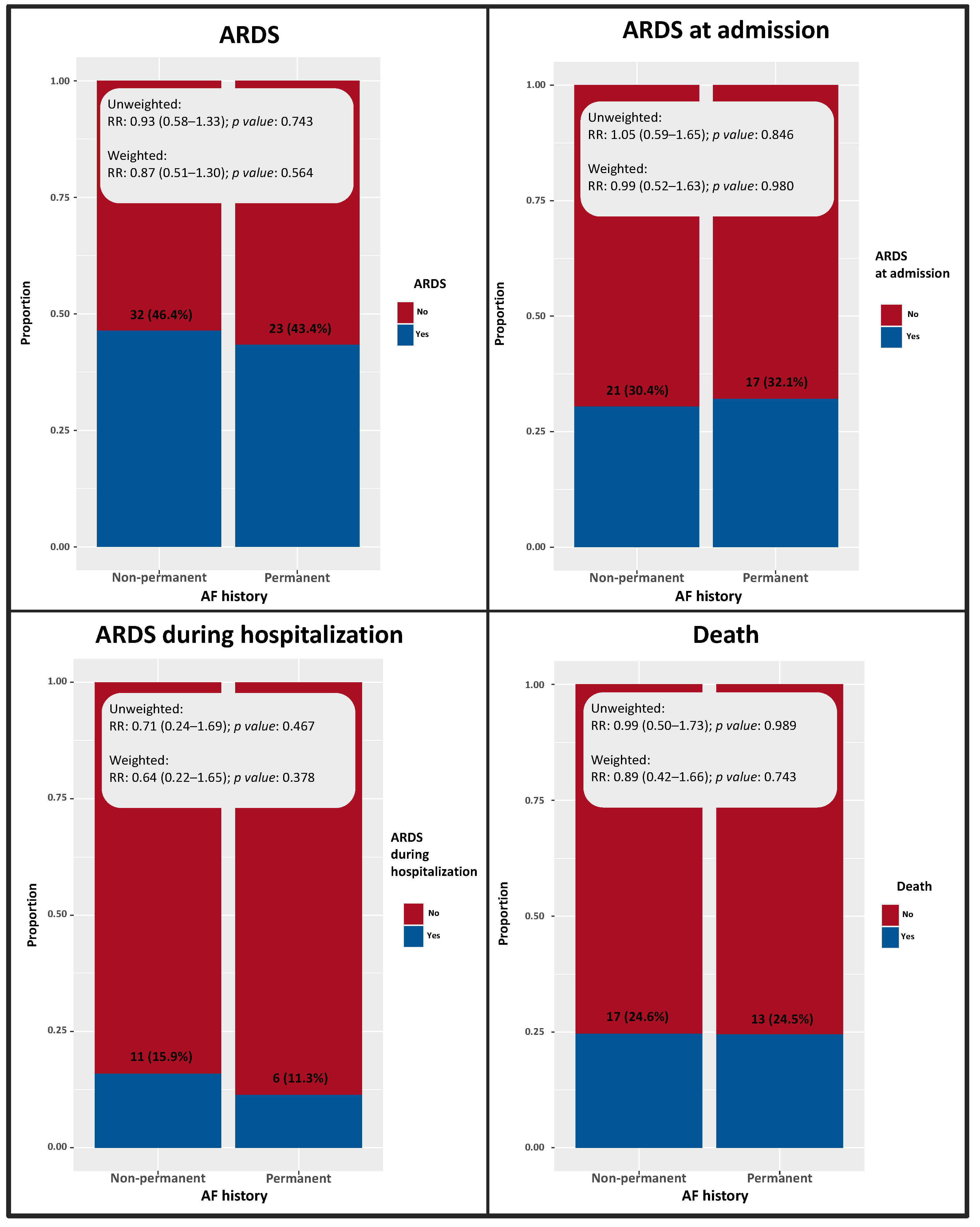 Medicina 58 00399 g004