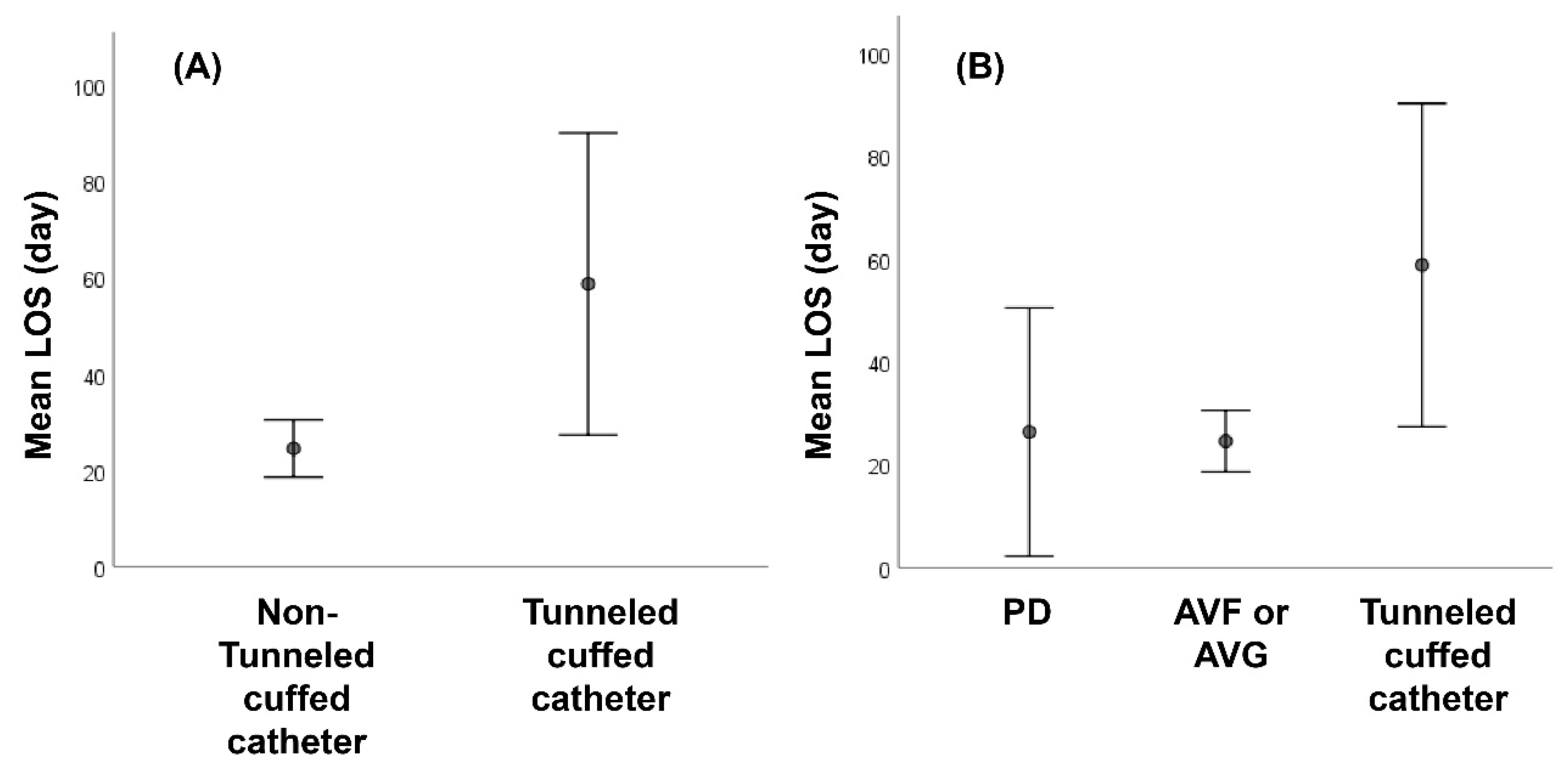 Medicina 58 00401 g002 550