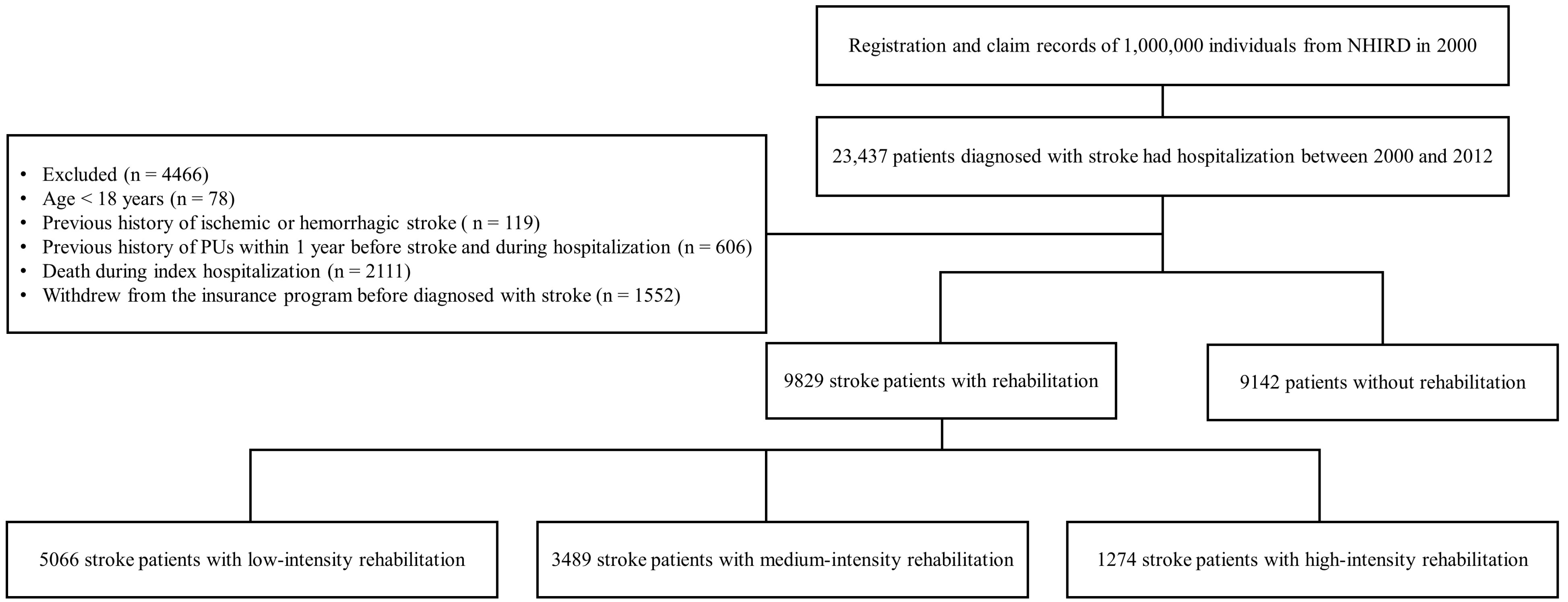Medicina 58 00402 g001 Medicina 58 00402 g001