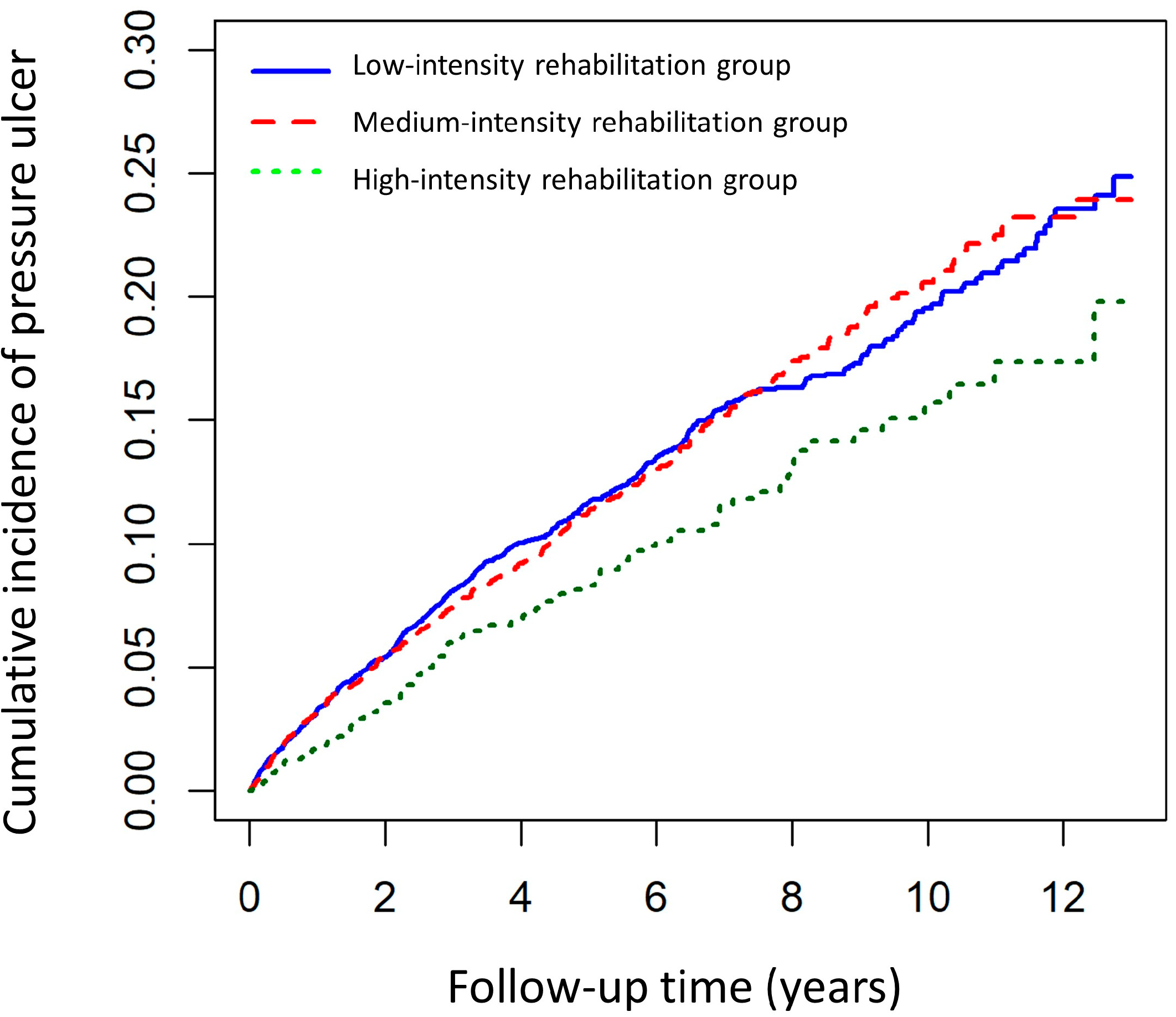 Medicina 58 00402 g002 Medicina 58 00402 g002