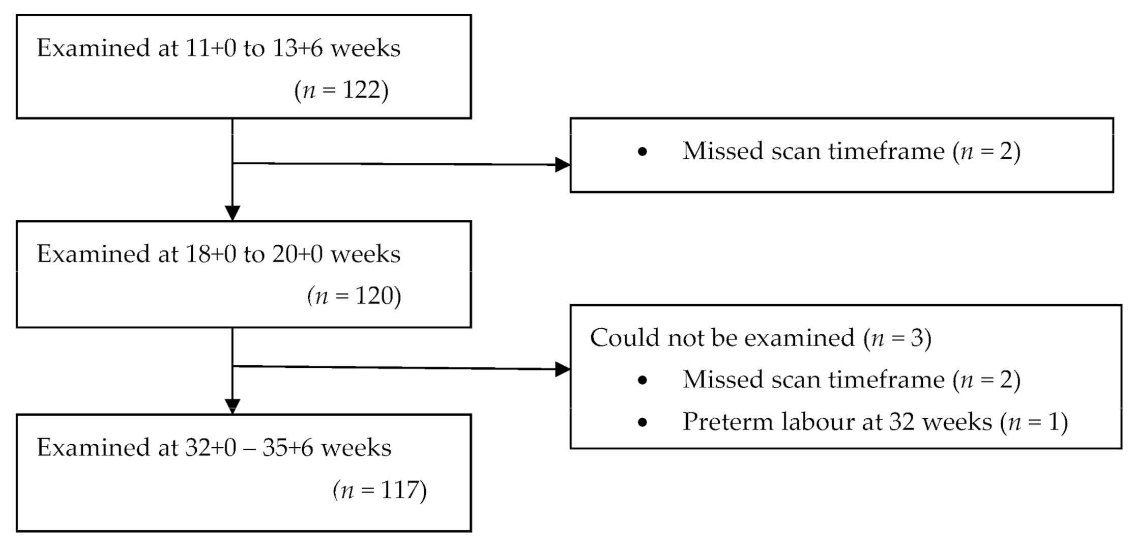 Medicina 58 00407 g003 550