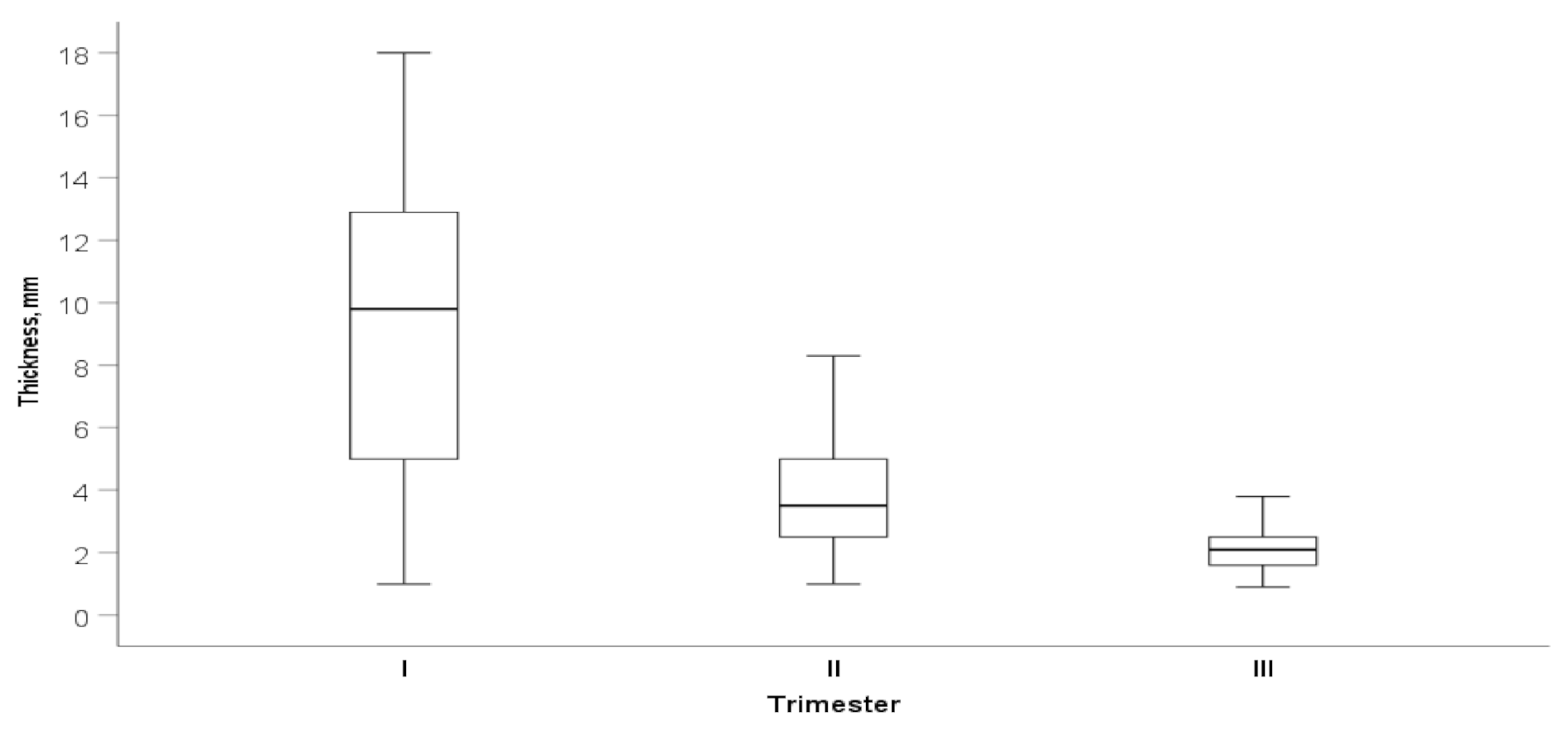 Medicina 58 00407 g004 550