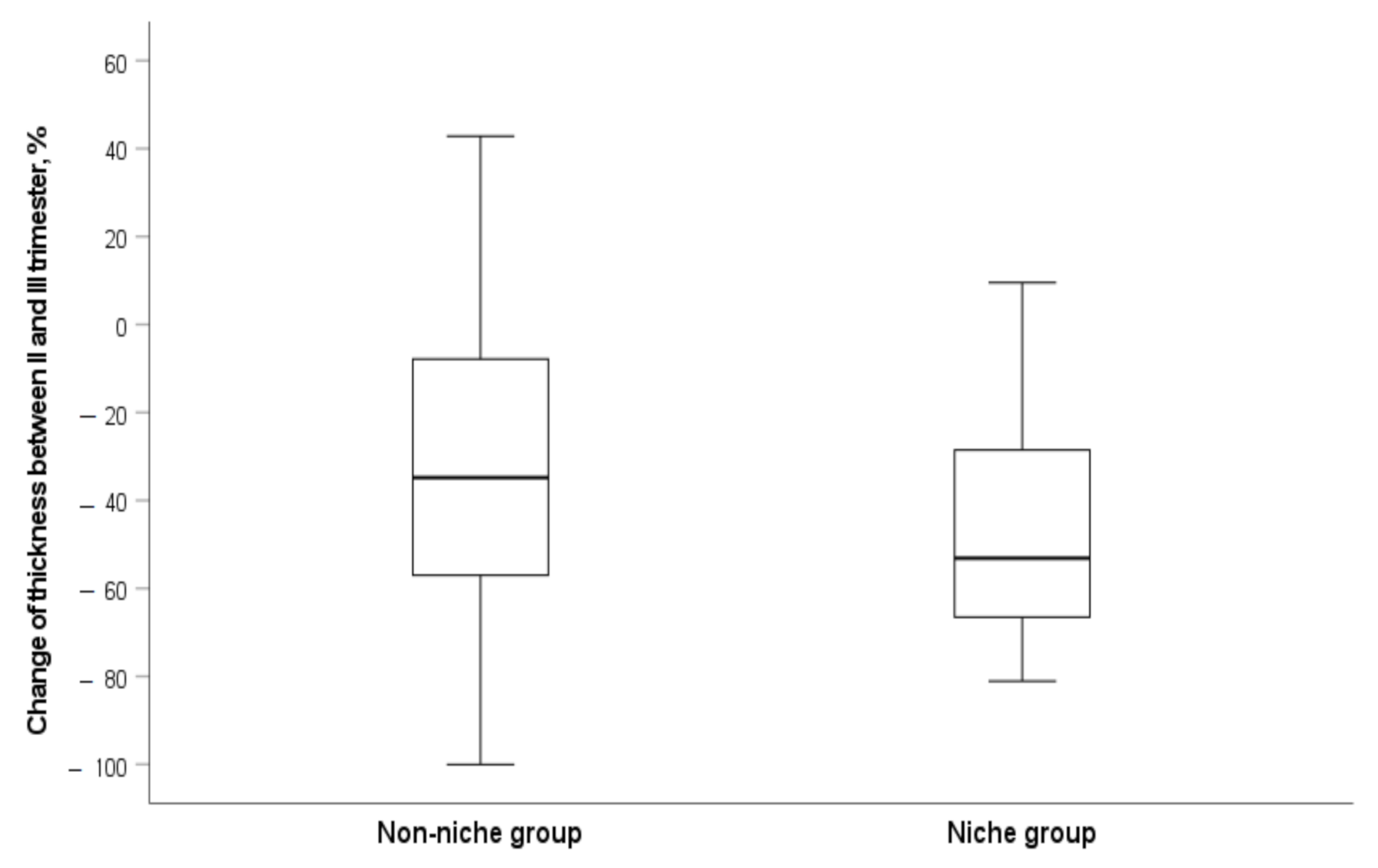 Medicina 58 00407 g006 550