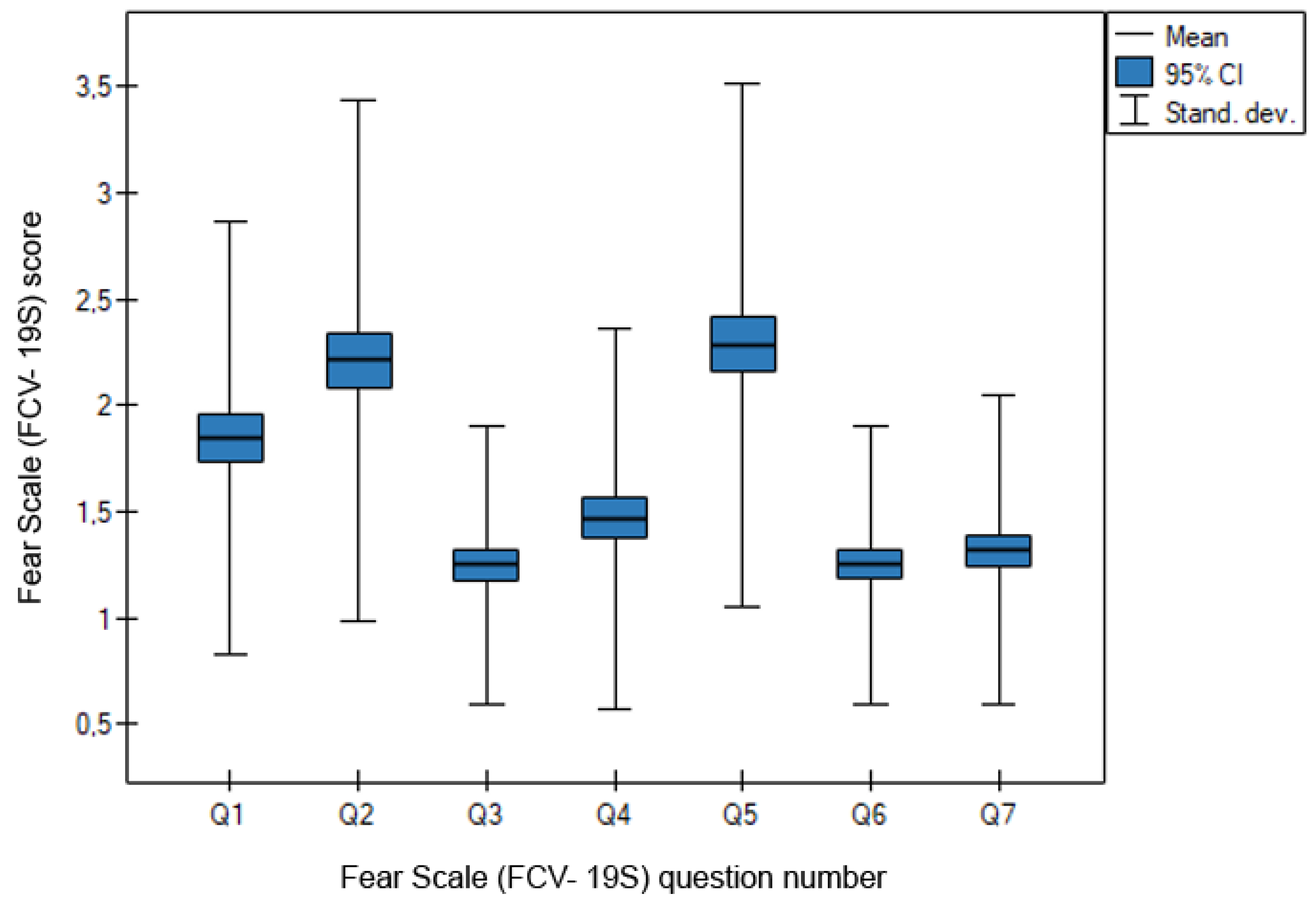 Medicina 58 00415 g001 550