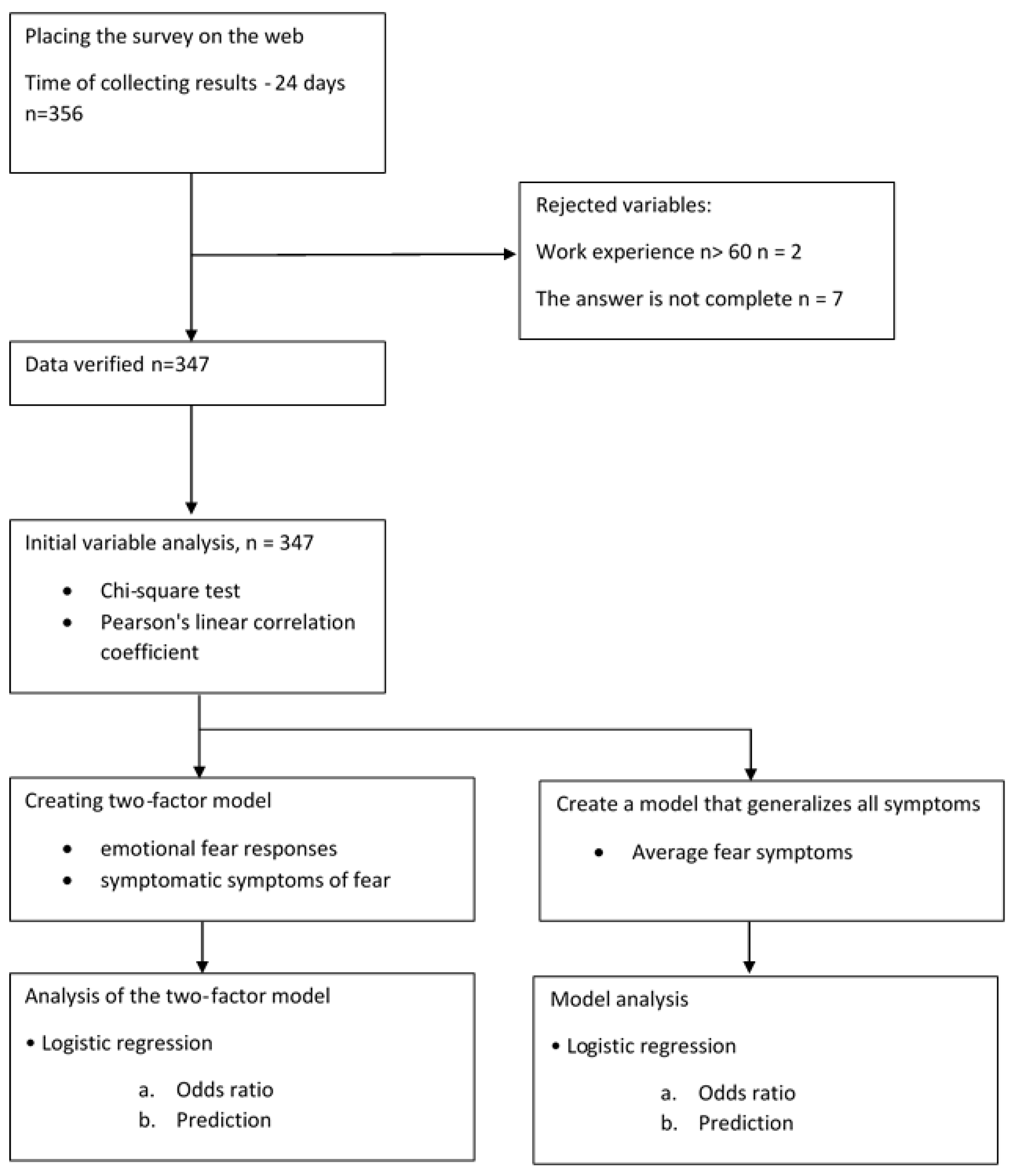 Medicina 58 00415 g002 550