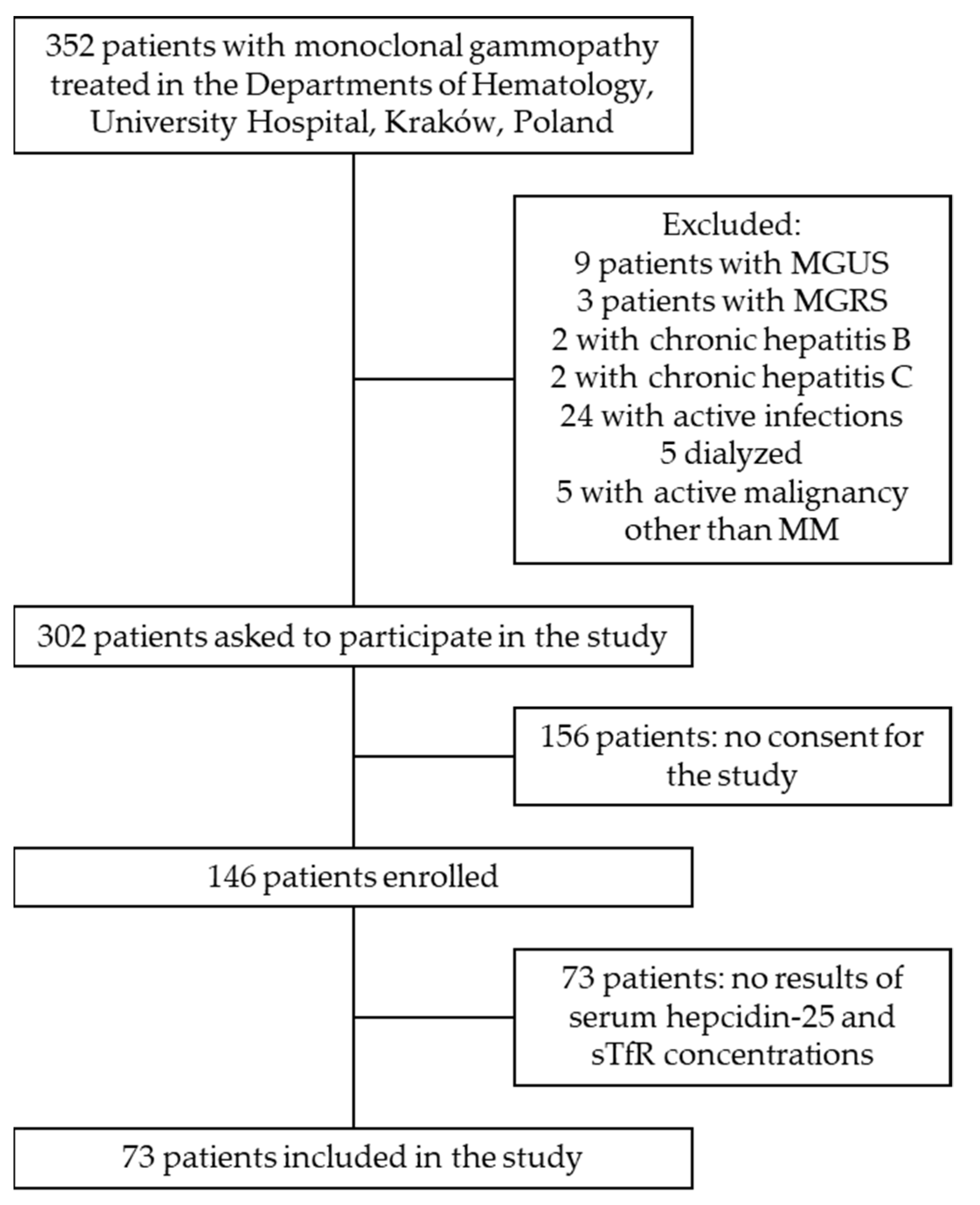 Medicina 58 00417 g001 550