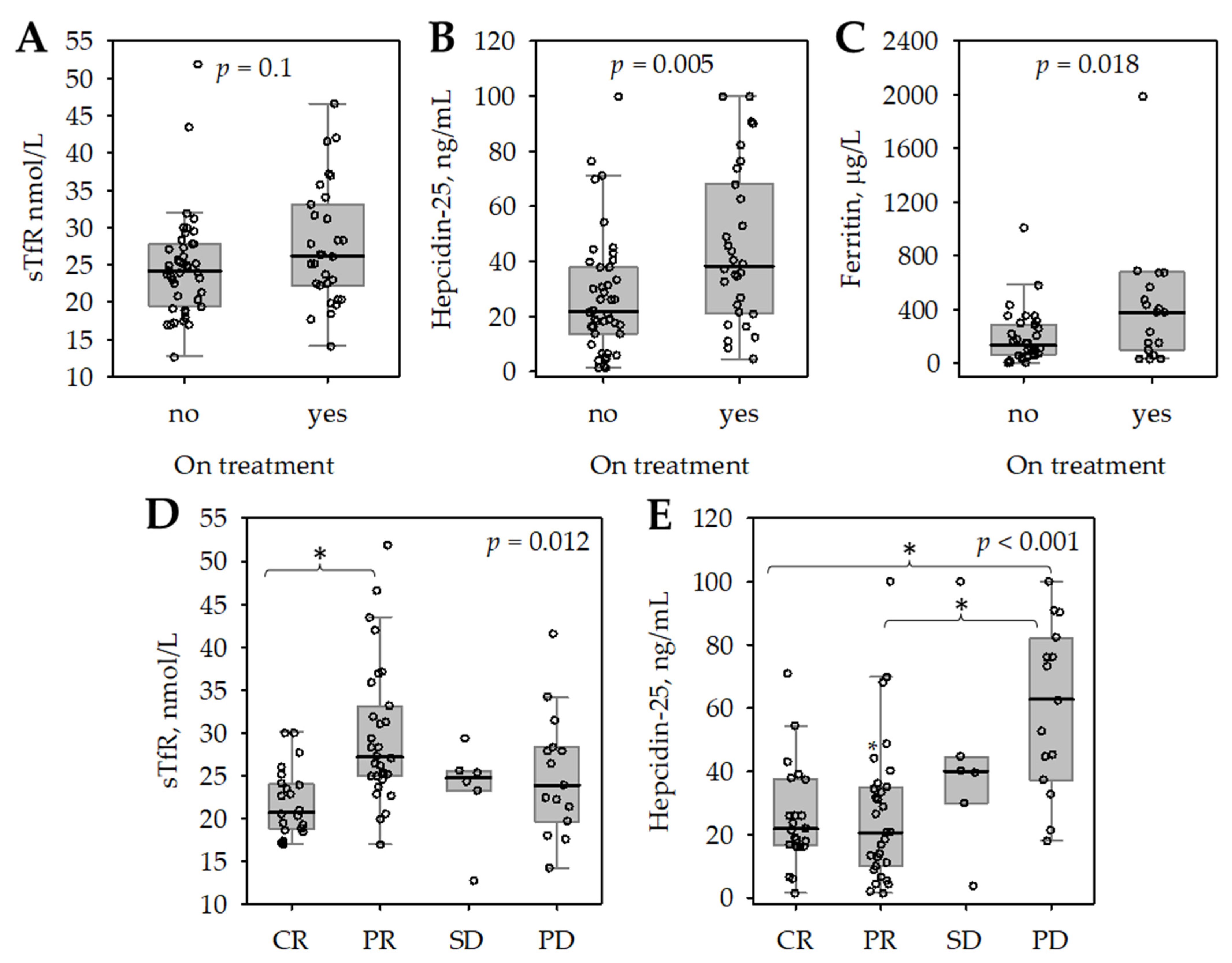 Medicina 58 00417 g003 550