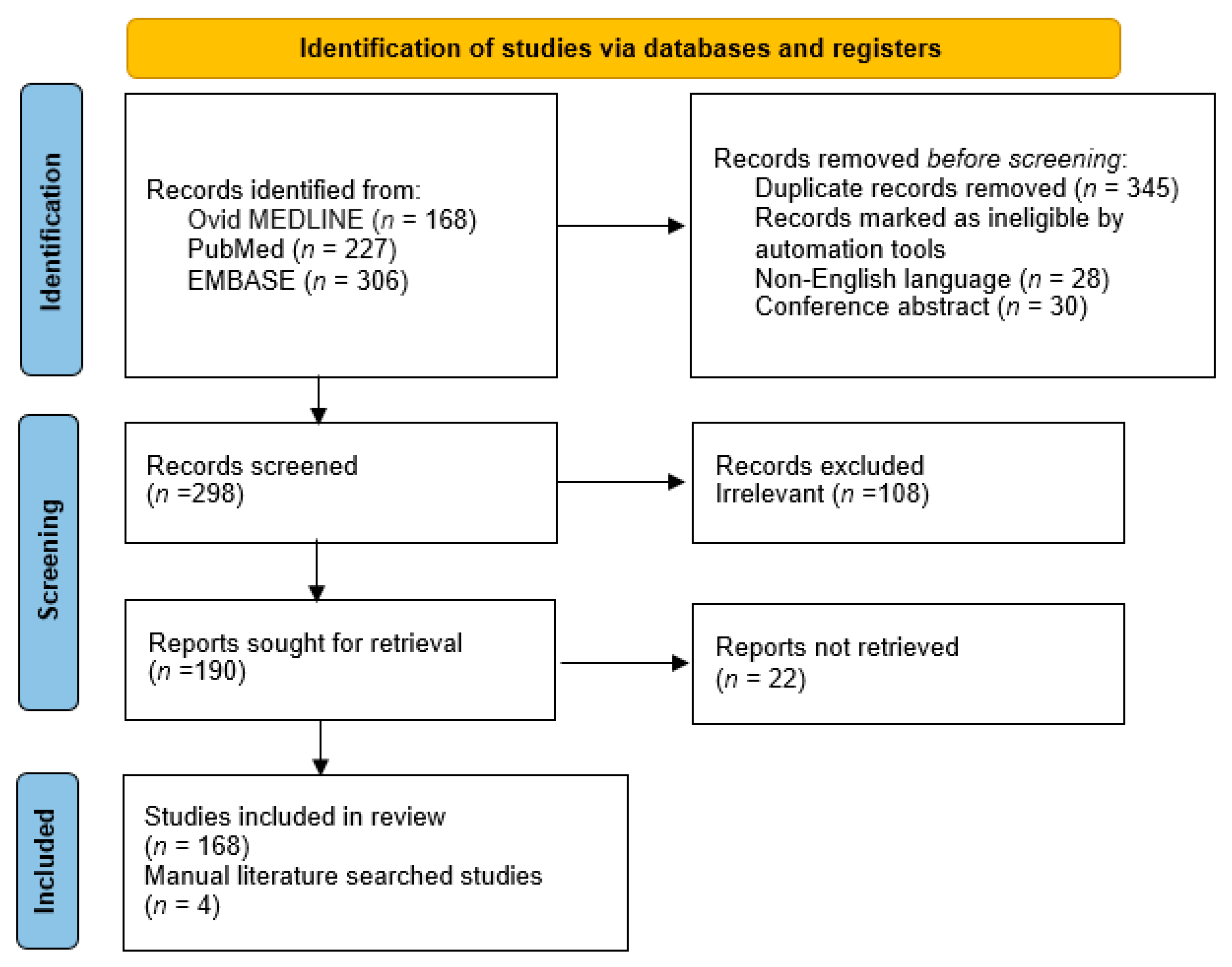 Medicina 58 00418 g001 Medicina 58 00418 g001