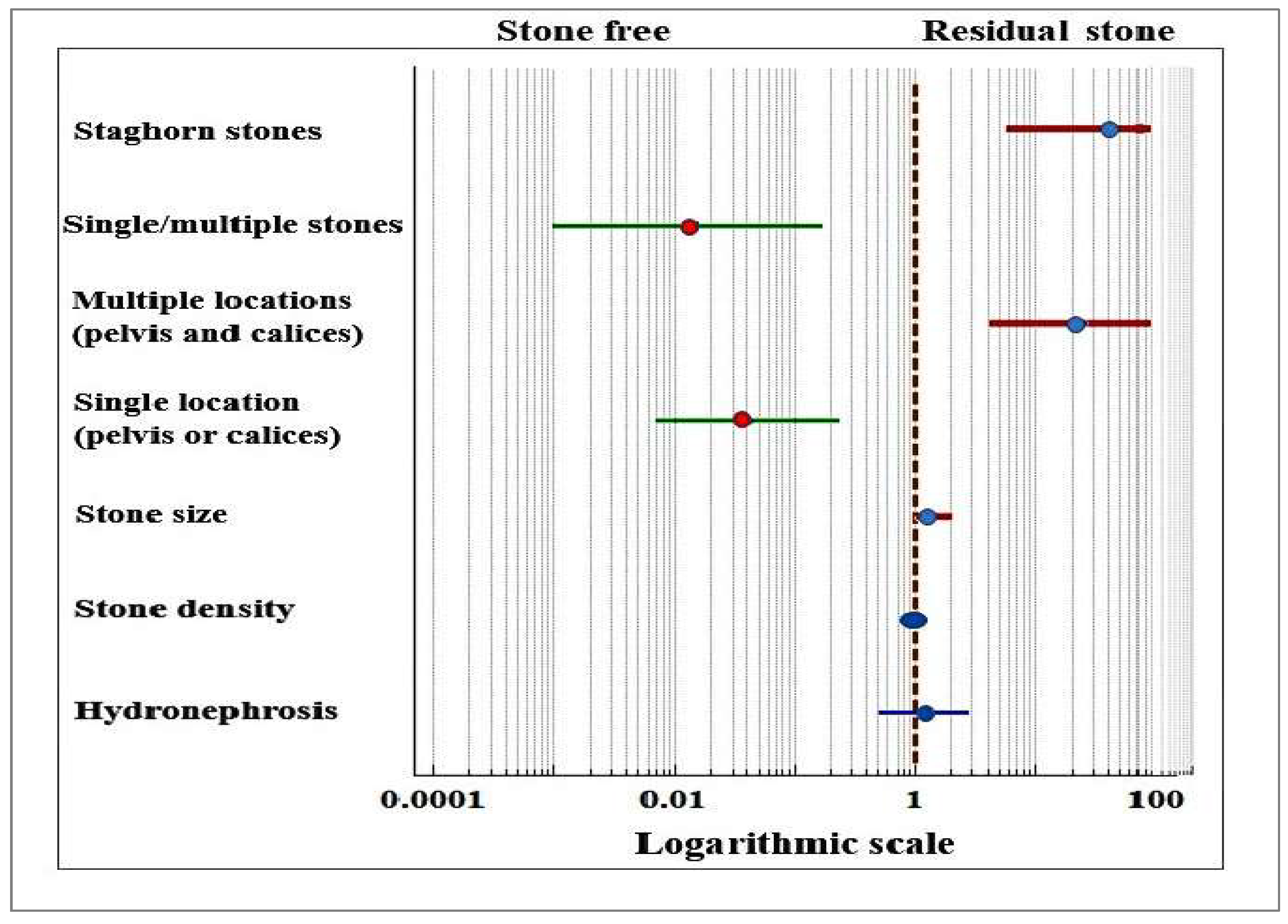 Medicina 58 00422 g004 550